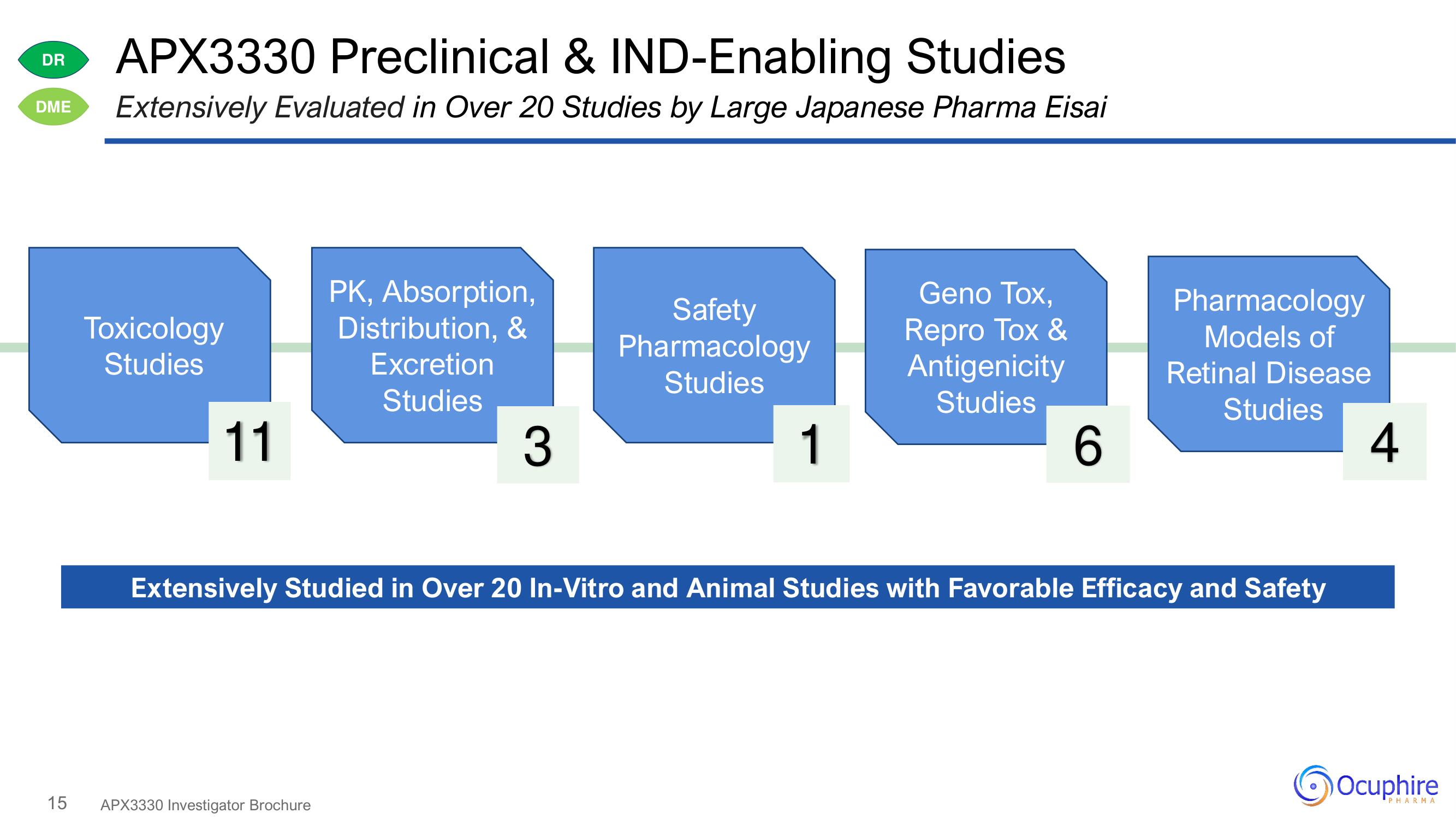 Ocuphire Pharma Investor Day Presentation Deck slide image #15