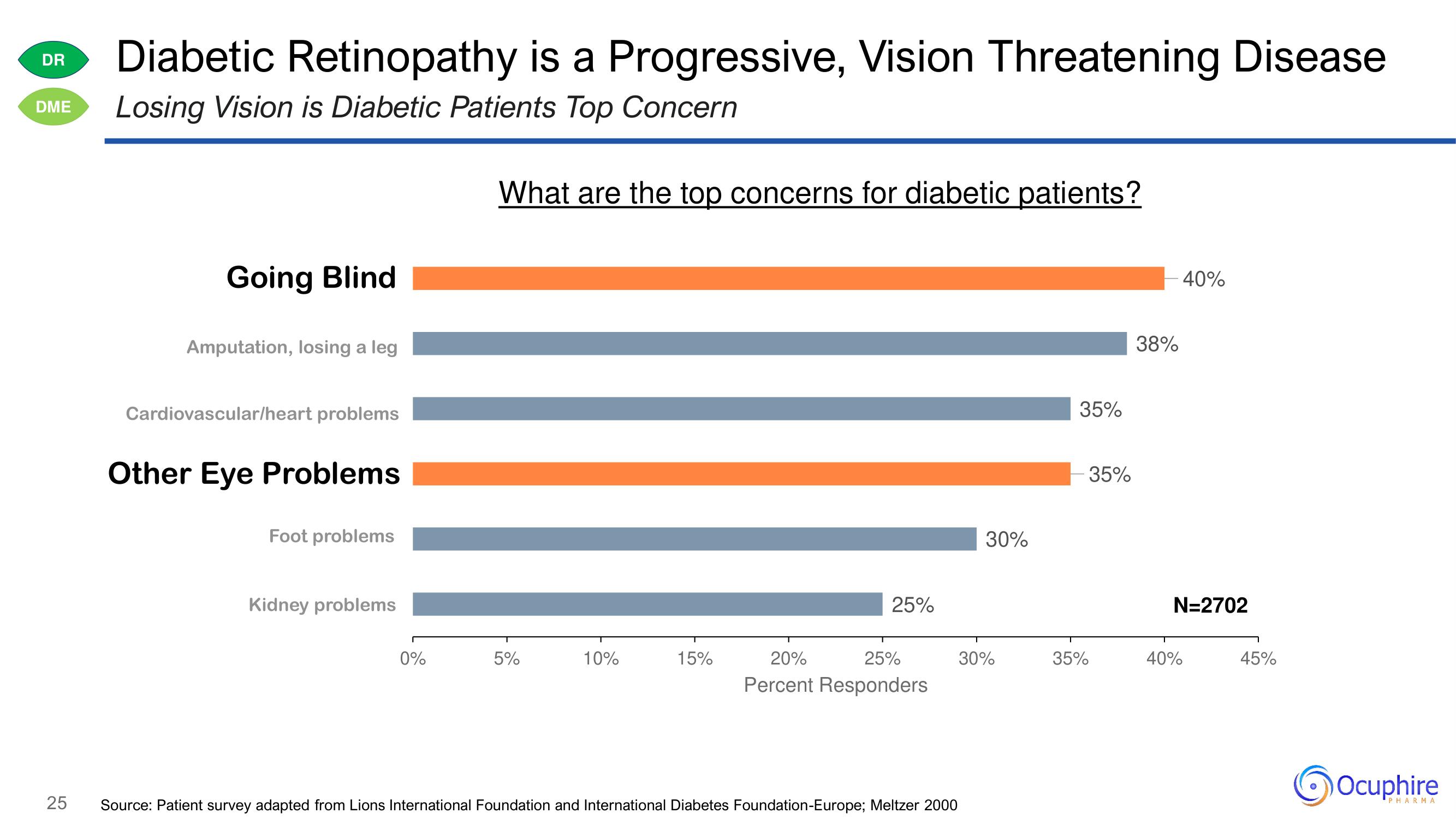 Ocuphire Pharma Investor Day Presentation Deck slide image #25