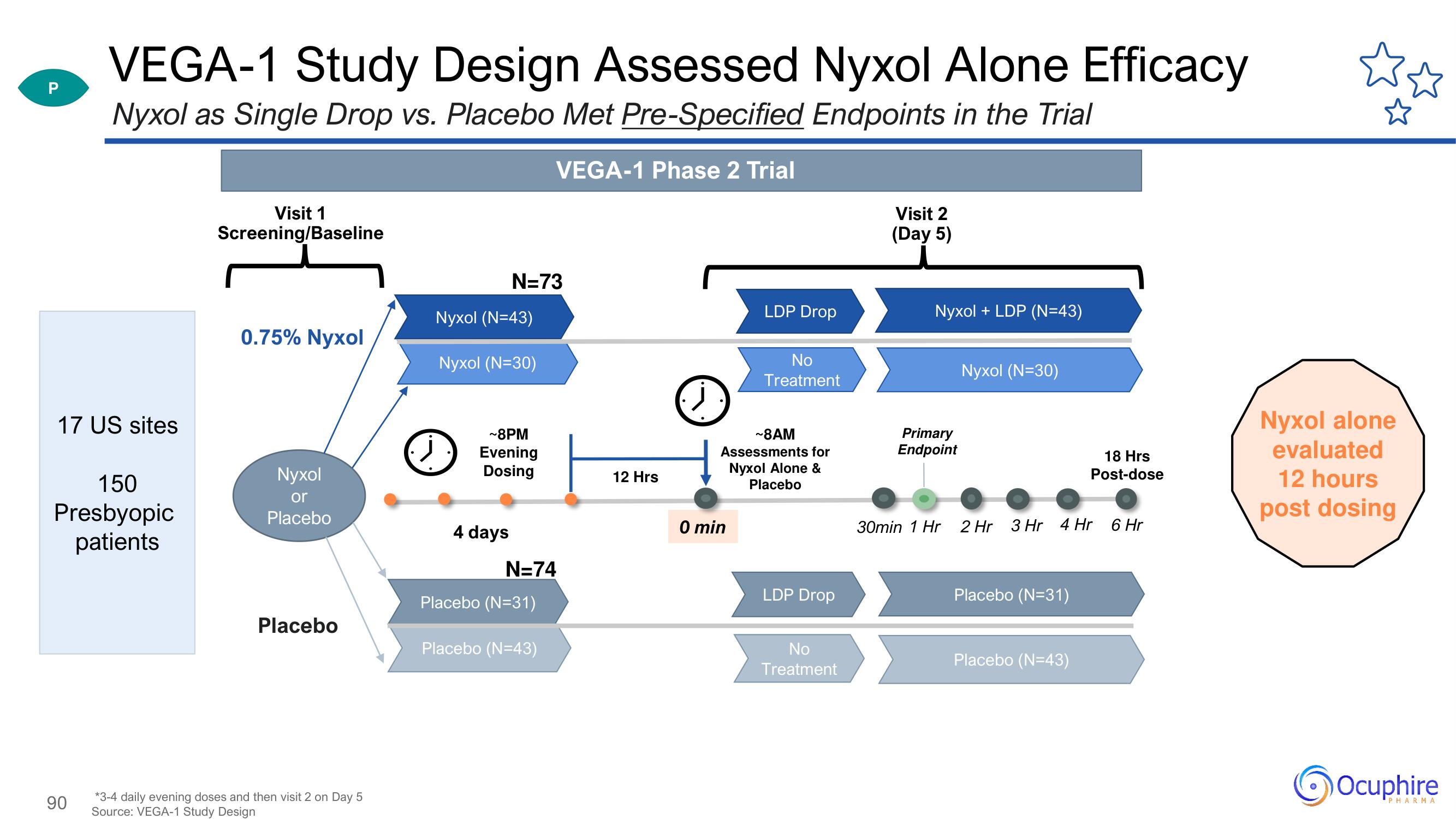 Ocuphire Pharma Investor Day Presentation Deck slide image #90