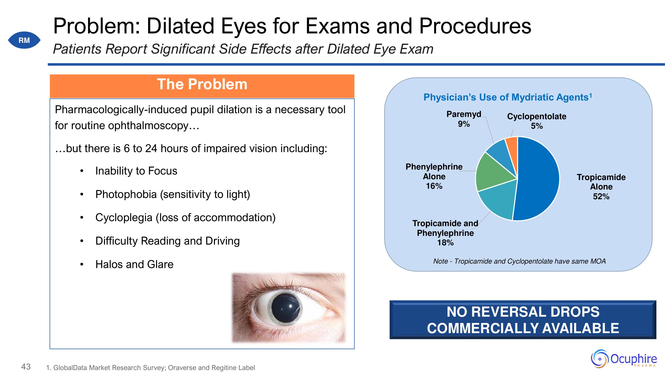 Ocuphire Pharma Investor Day Presentation Deck slide image #43