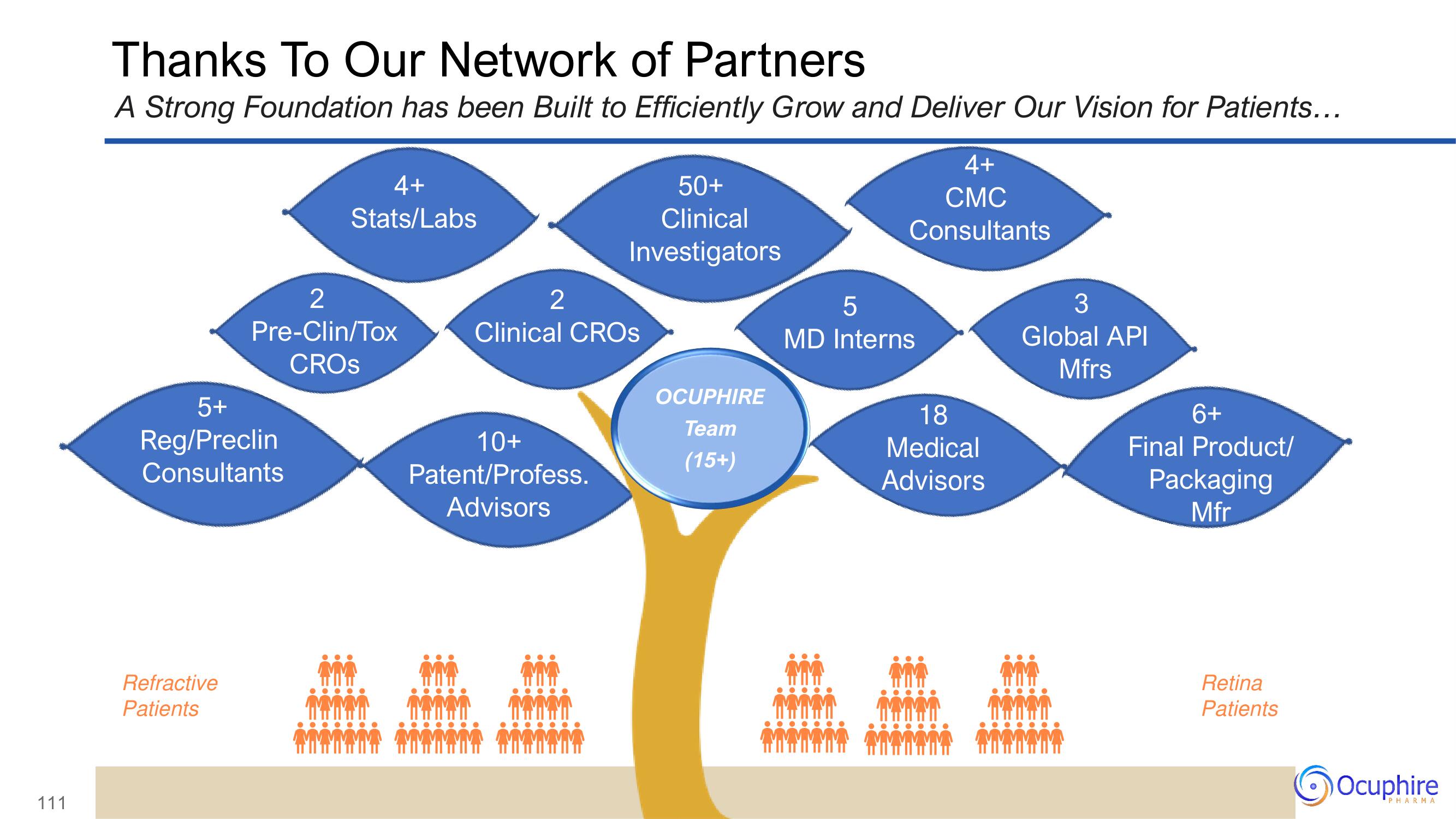 Ocuphire Pharma Investor Day Presentation Deck slide image #111