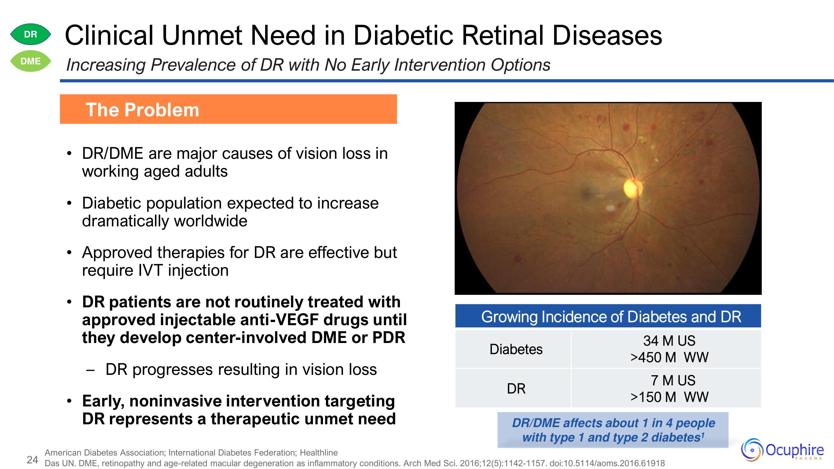 Ocuphire Pharma Investor Day Presentation Deck slide image #24