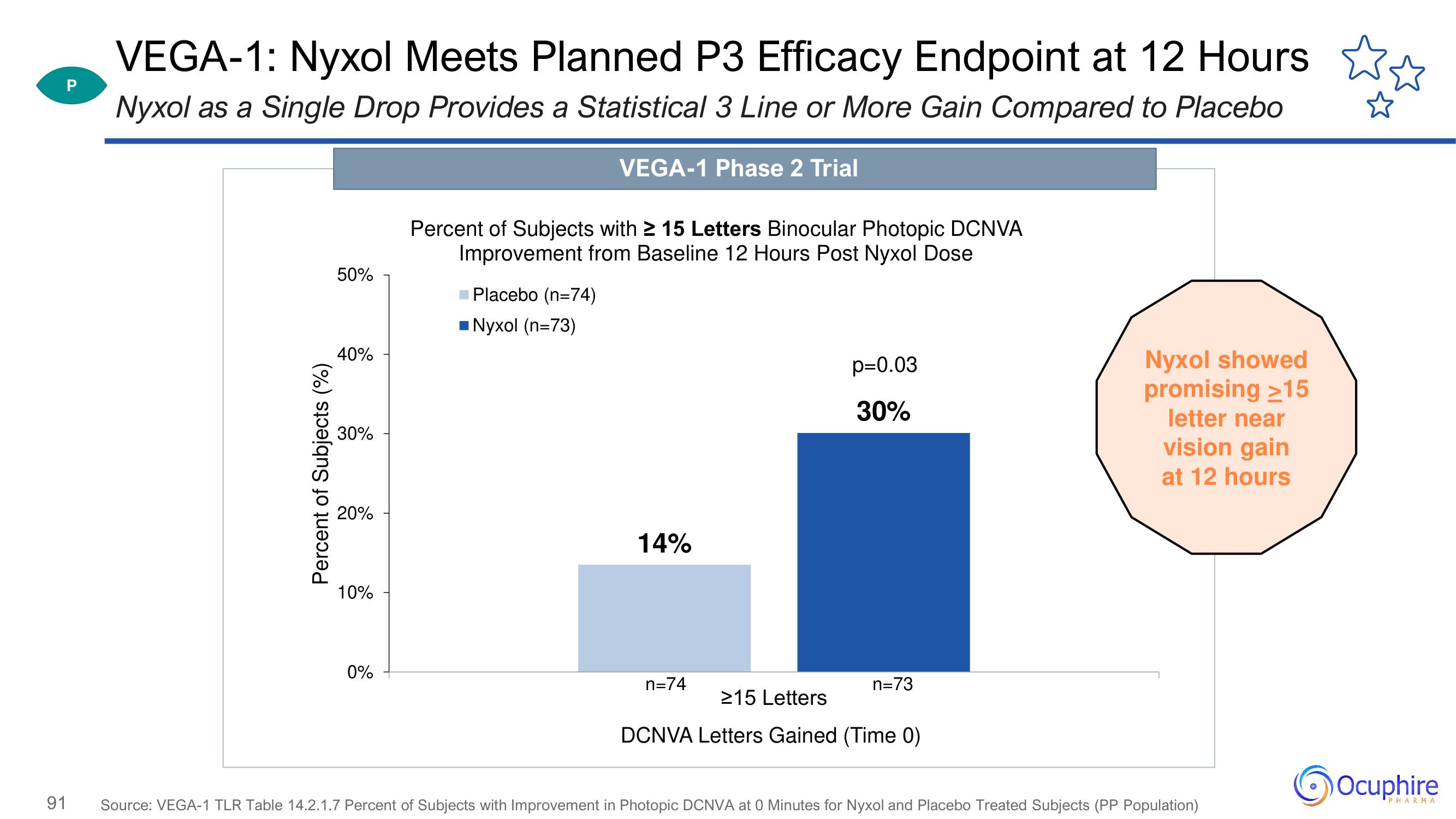 Ocuphire Pharma Investor Day Presentation Deck slide image #91