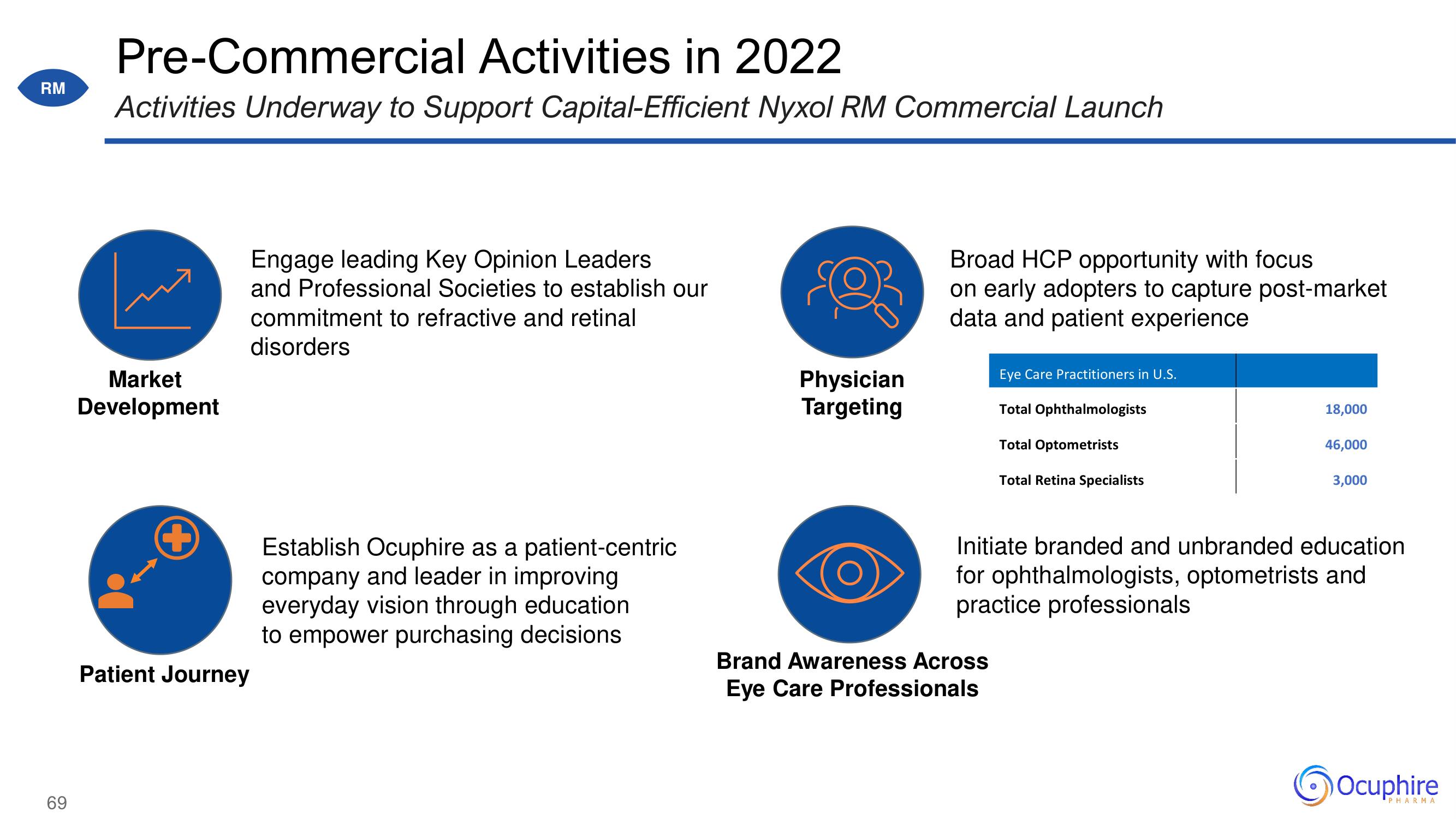 Ocuphire Pharma Investor Day Presentation Deck slide image #69