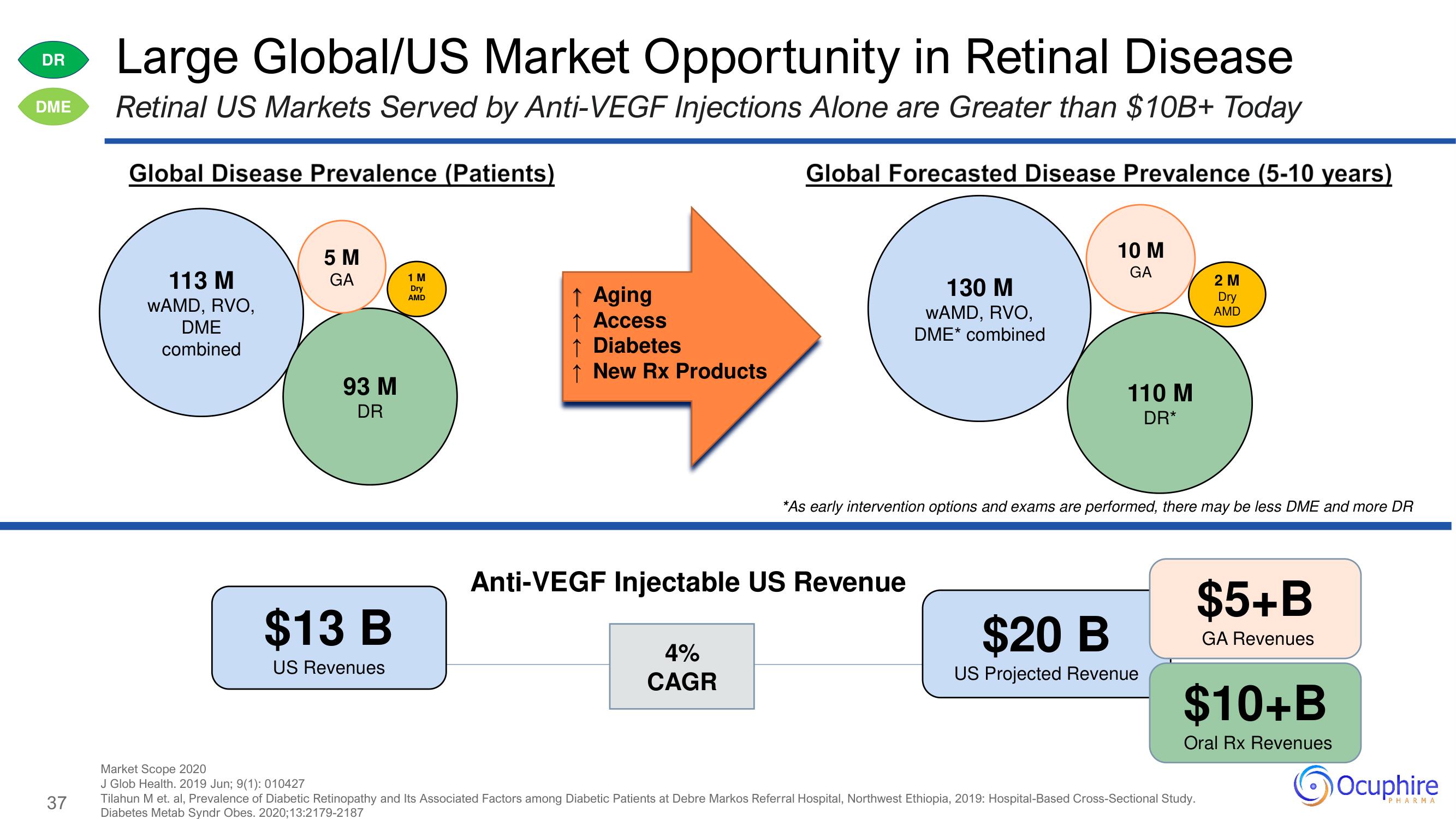 Ocuphire Pharma Investor Day Presentation Deck slide image #37