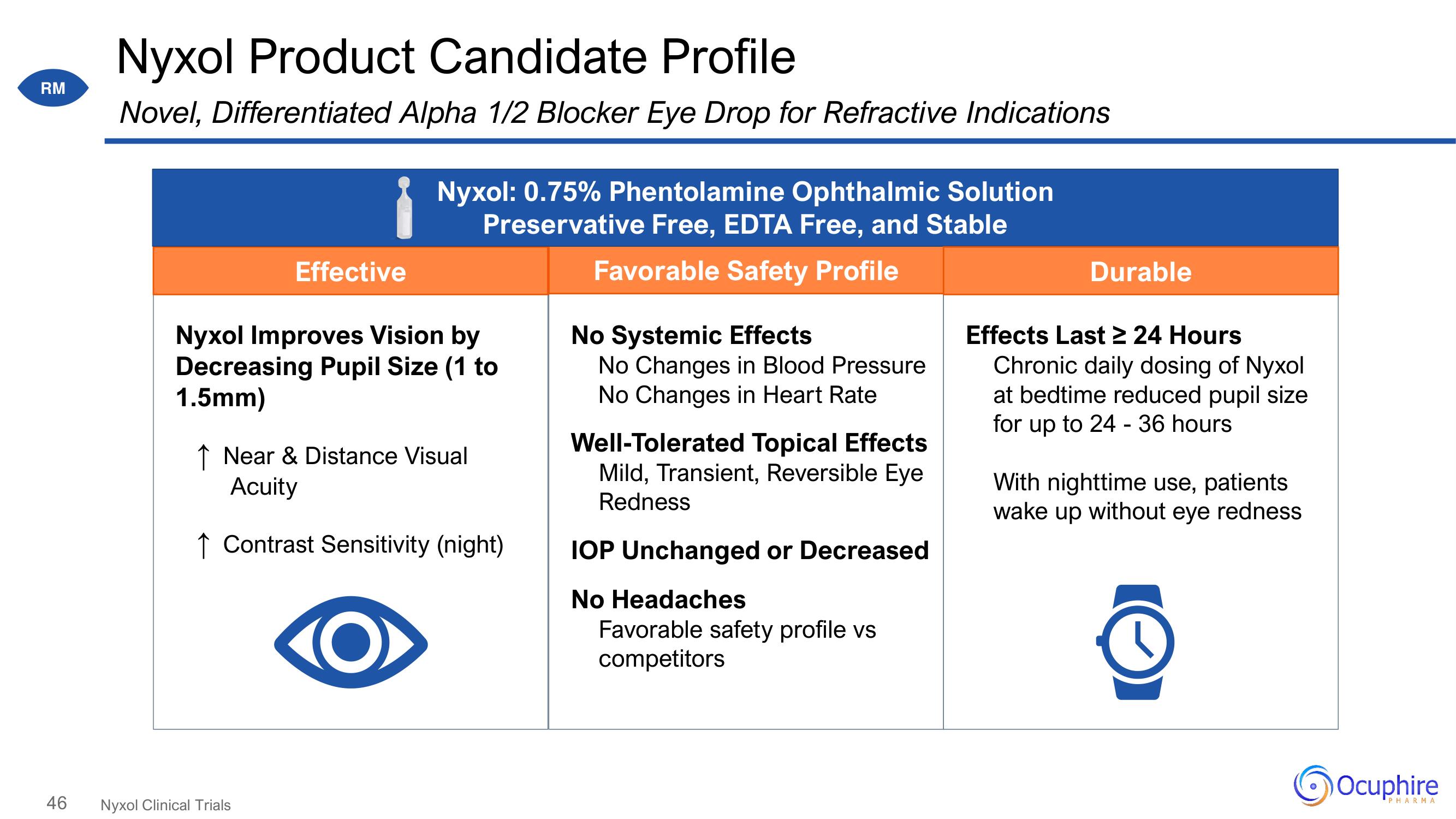 Ocuphire Pharma Investor Day Presentation Deck slide image #46