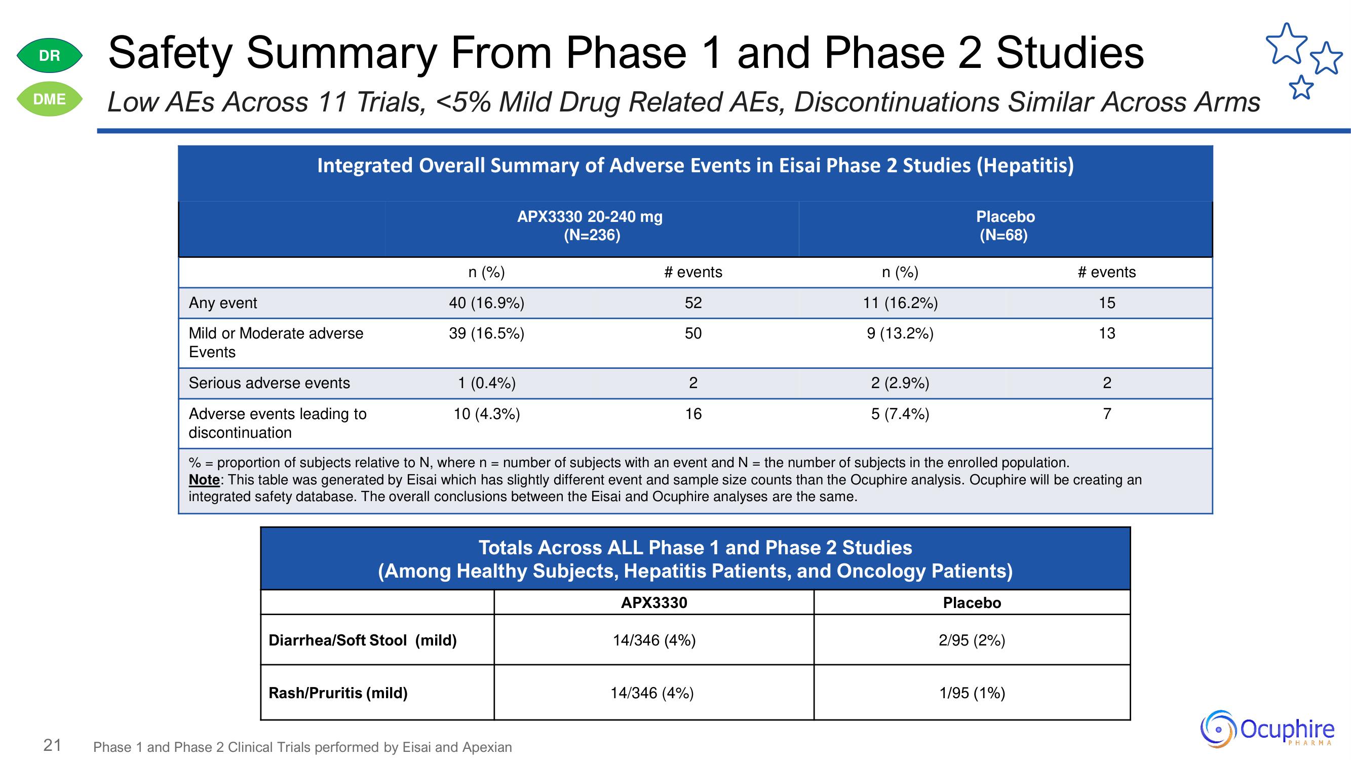 Ocuphire Pharma Investor Day Presentation Deck slide image #21