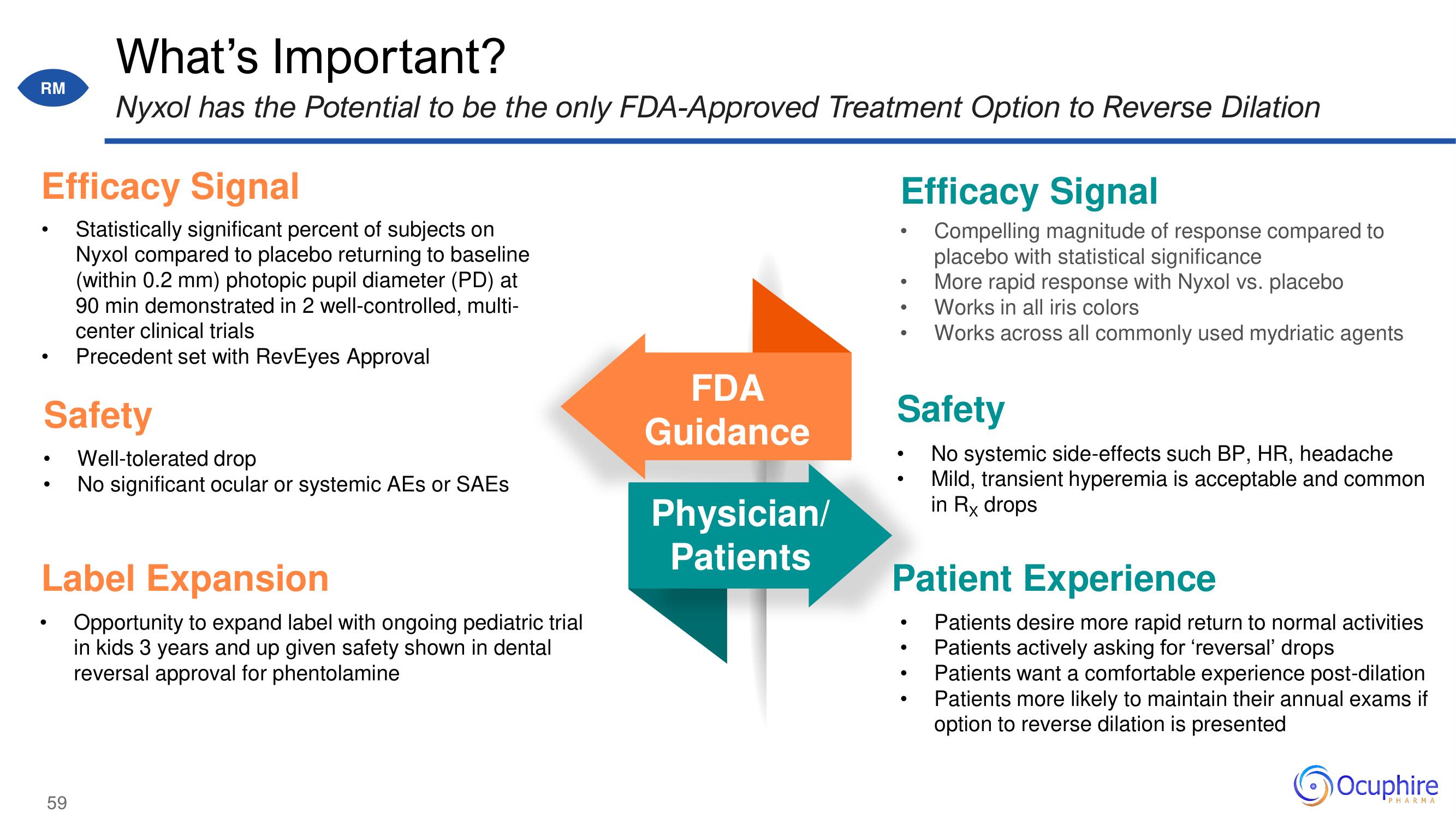 Ocuphire Pharma Investor Day Presentation Deck slide image #59