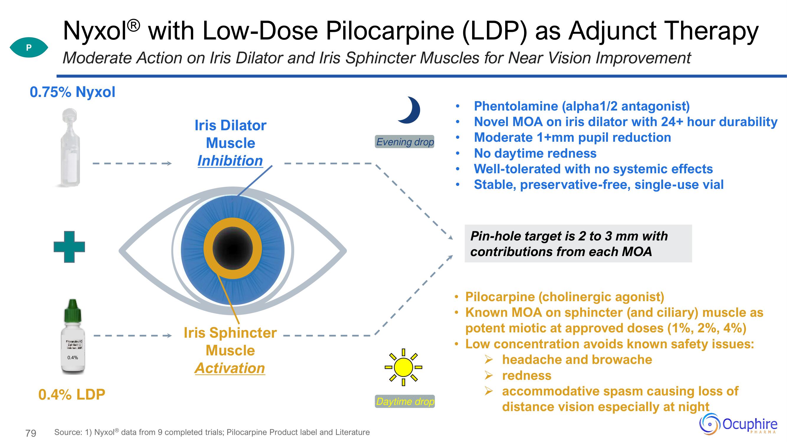 Ocuphire Pharma Investor Day Presentation Deck slide image #79