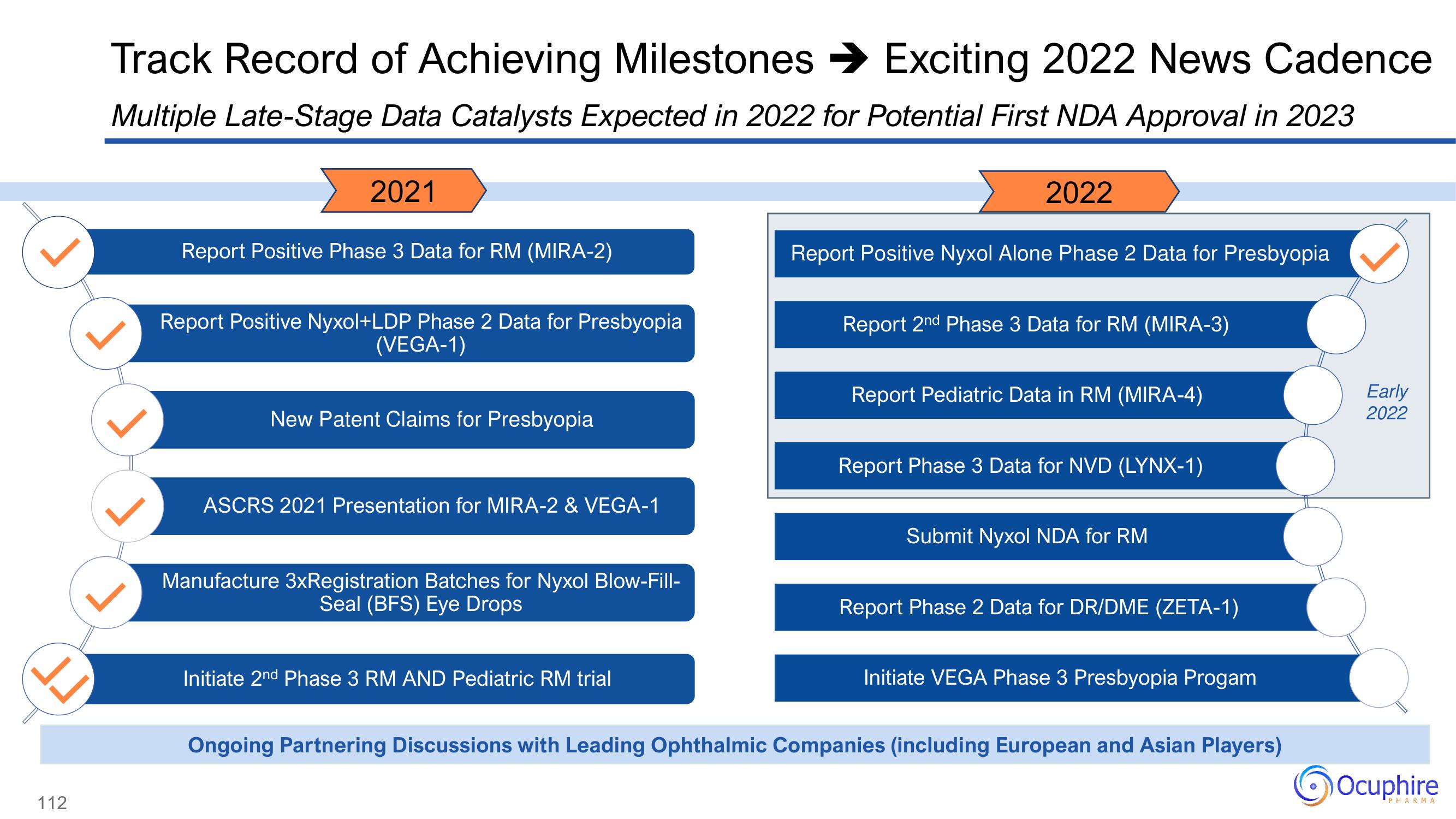 Ocuphire Pharma Investor Day Presentation Deck slide image #112