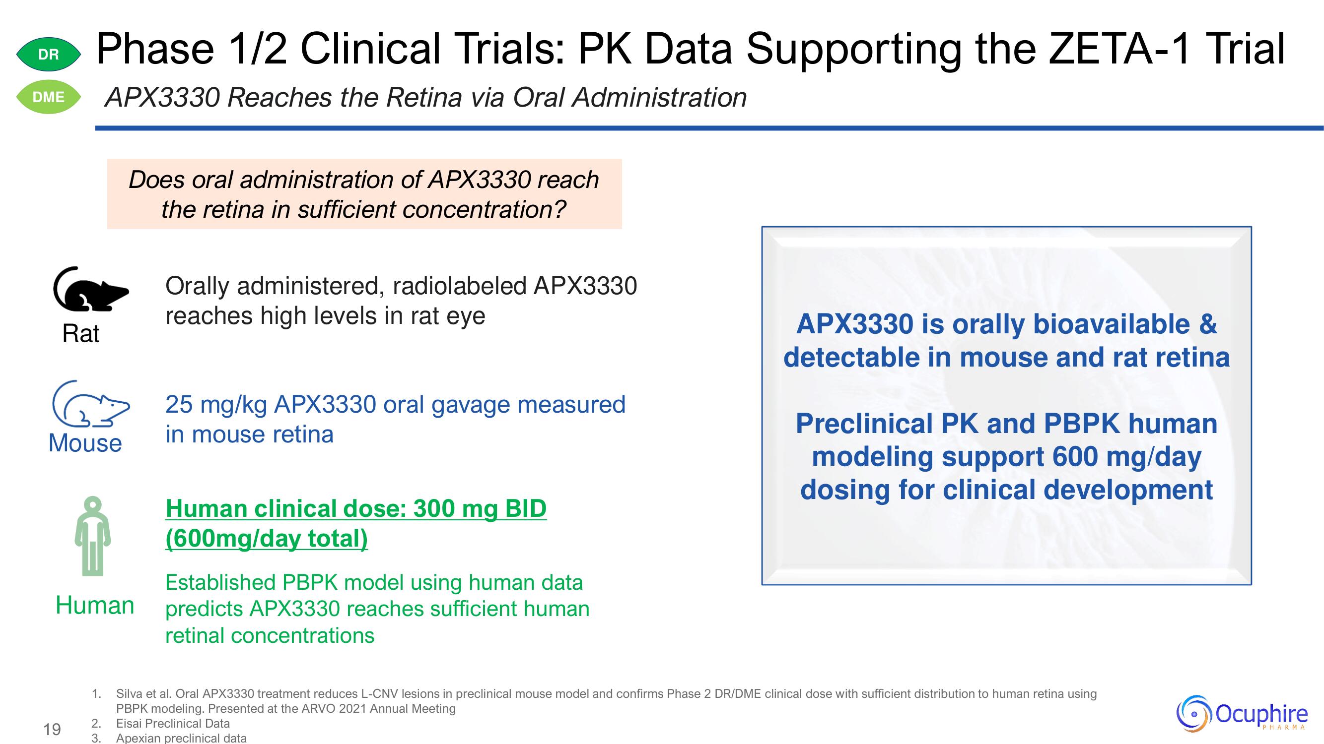 Ocuphire Pharma Investor Day Presentation Deck slide image #19