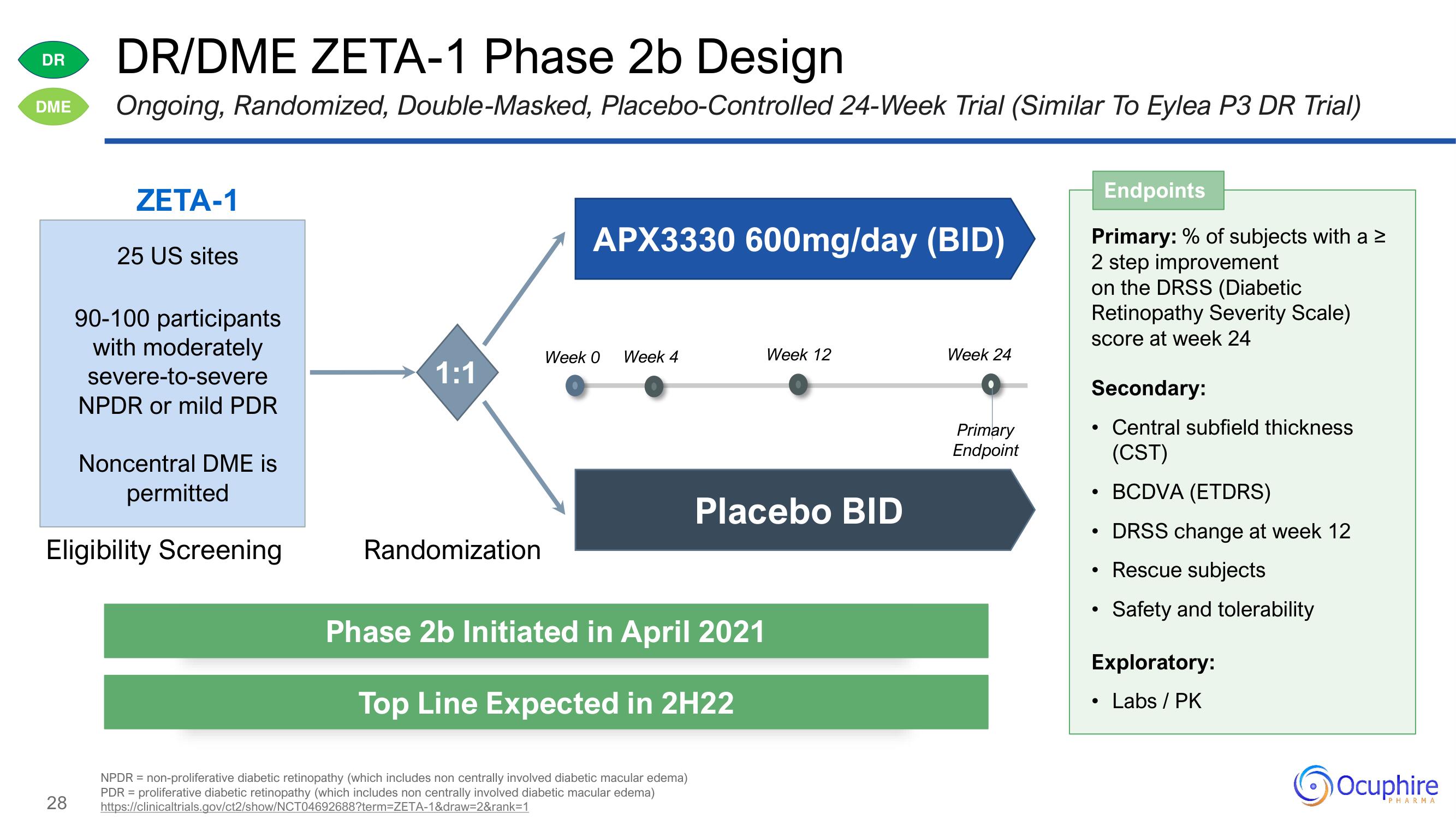 Ocuphire Pharma Investor Day Presentation Deck slide image #28