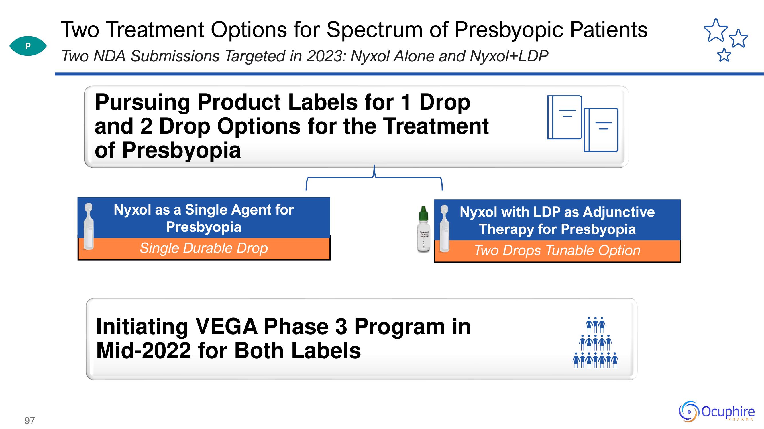 Ocuphire Pharma Investor Day Presentation Deck slide image #97