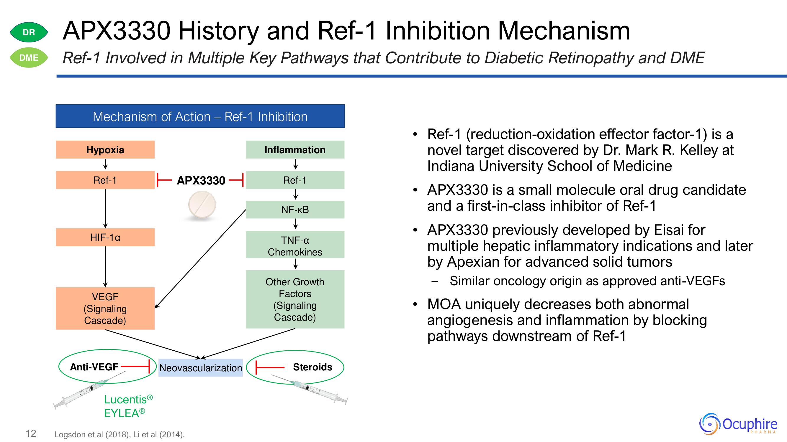 Ocuphire Pharma Investor Day Presentation Deck slide image #12