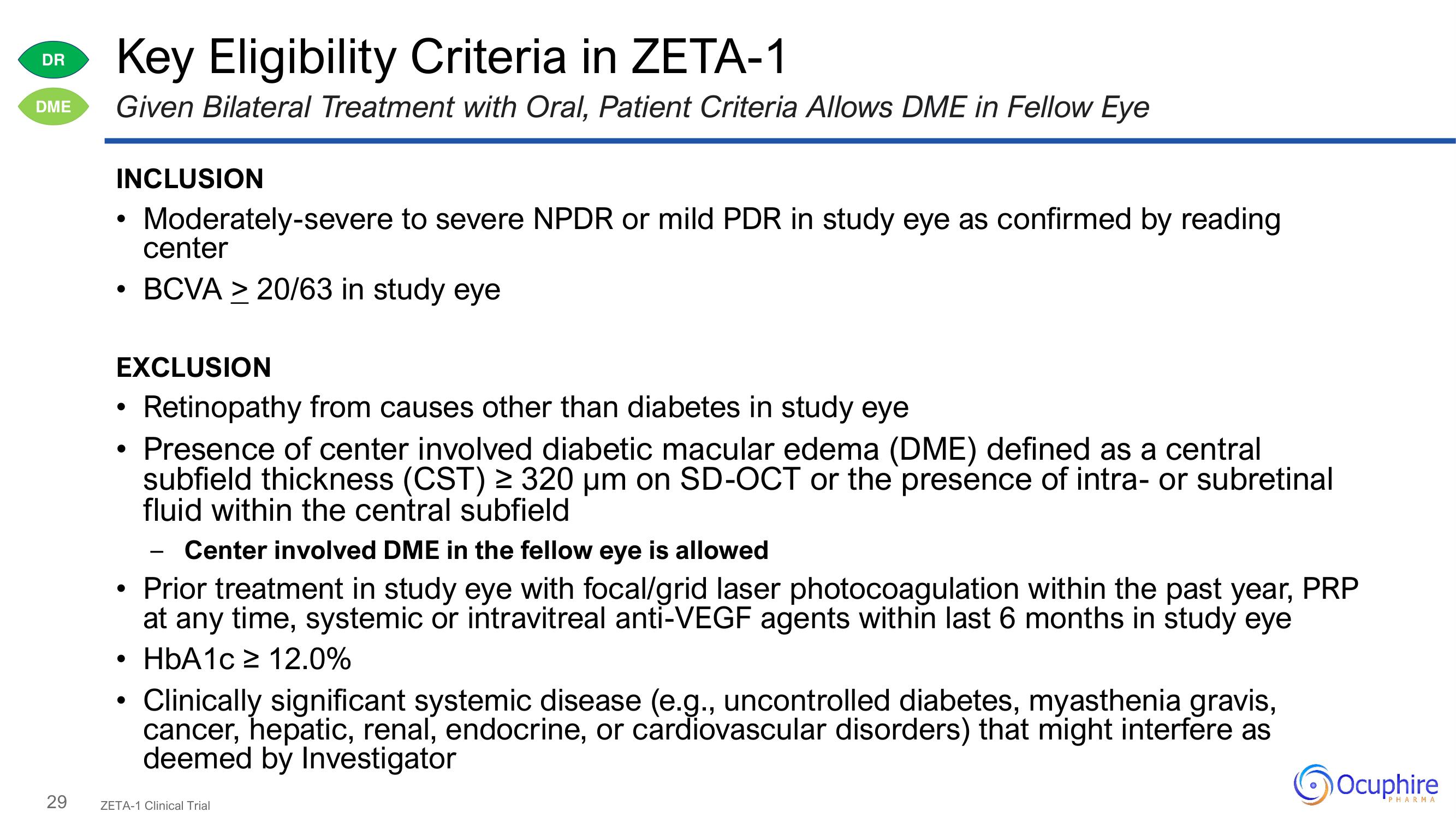 Ocuphire Pharma Investor Day Presentation Deck slide image #29