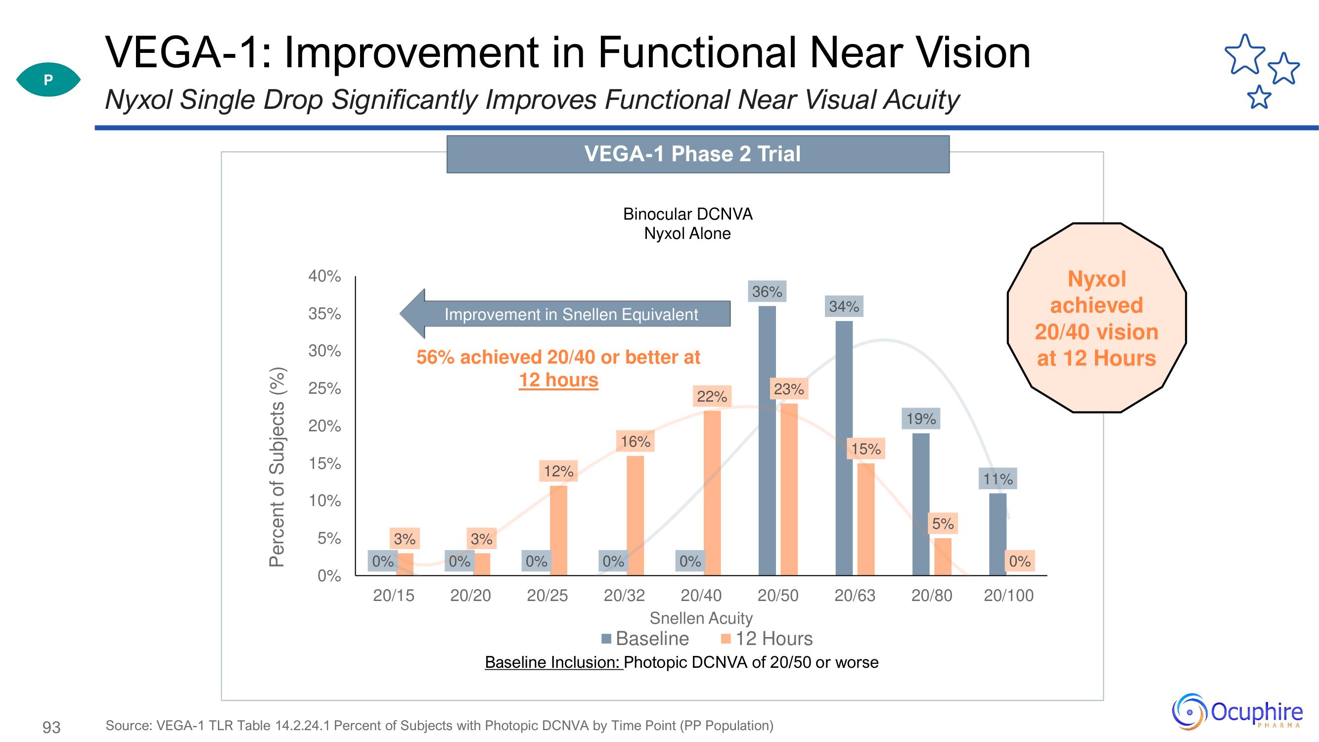 Ocuphire Pharma Investor Day Presentation Deck slide image #93