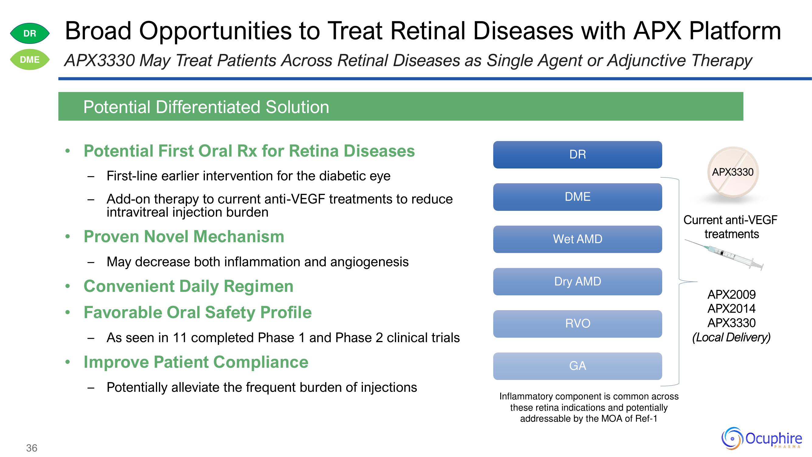 Ocuphire Pharma Investor Day Presentation Deck slide image #36