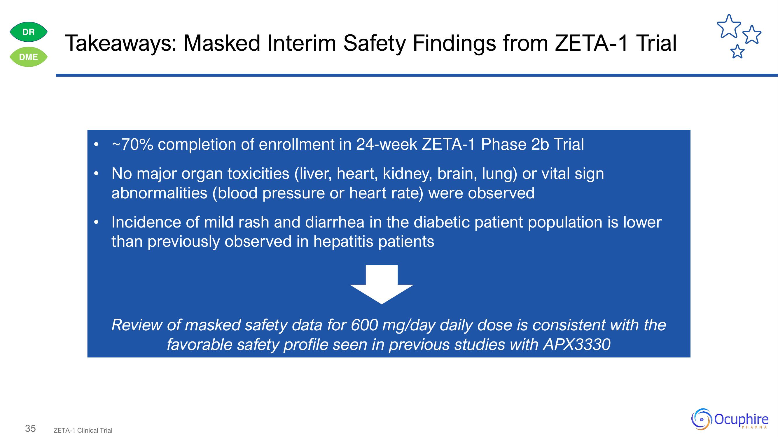 Ocuphire Pharma Investor Day Presentation Deck slide image #35