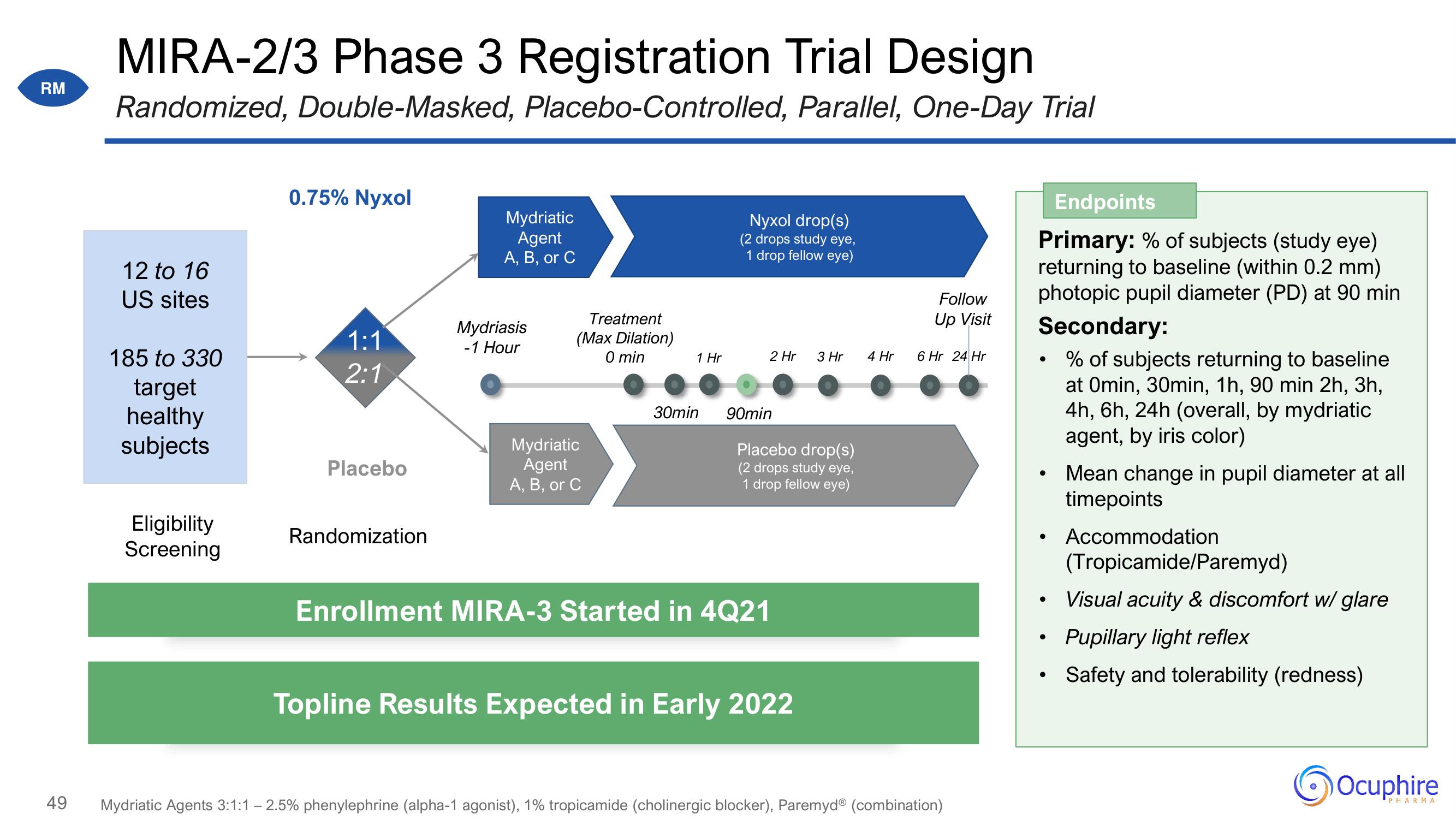 Ocuphire Pharma Investor Day Presentation Deck slide image #49