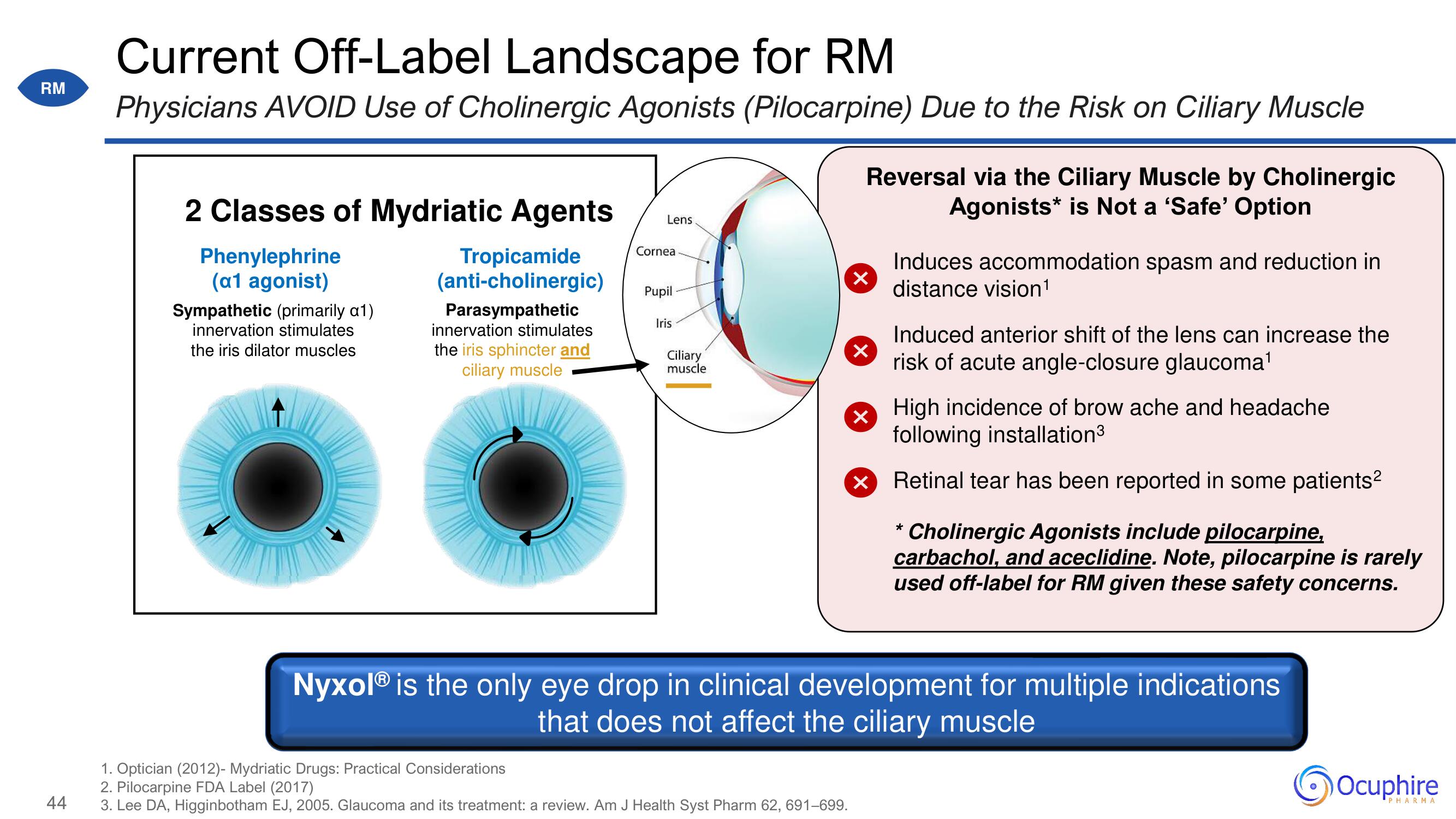 Ocuphire Pharma Investor Day Presentation Deck slide image #44