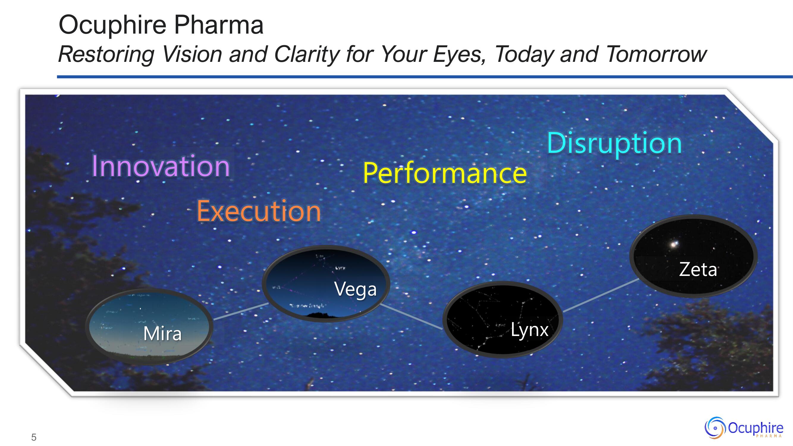 Ocuphire Pharma Investor Day Presentation Deck slide image #5