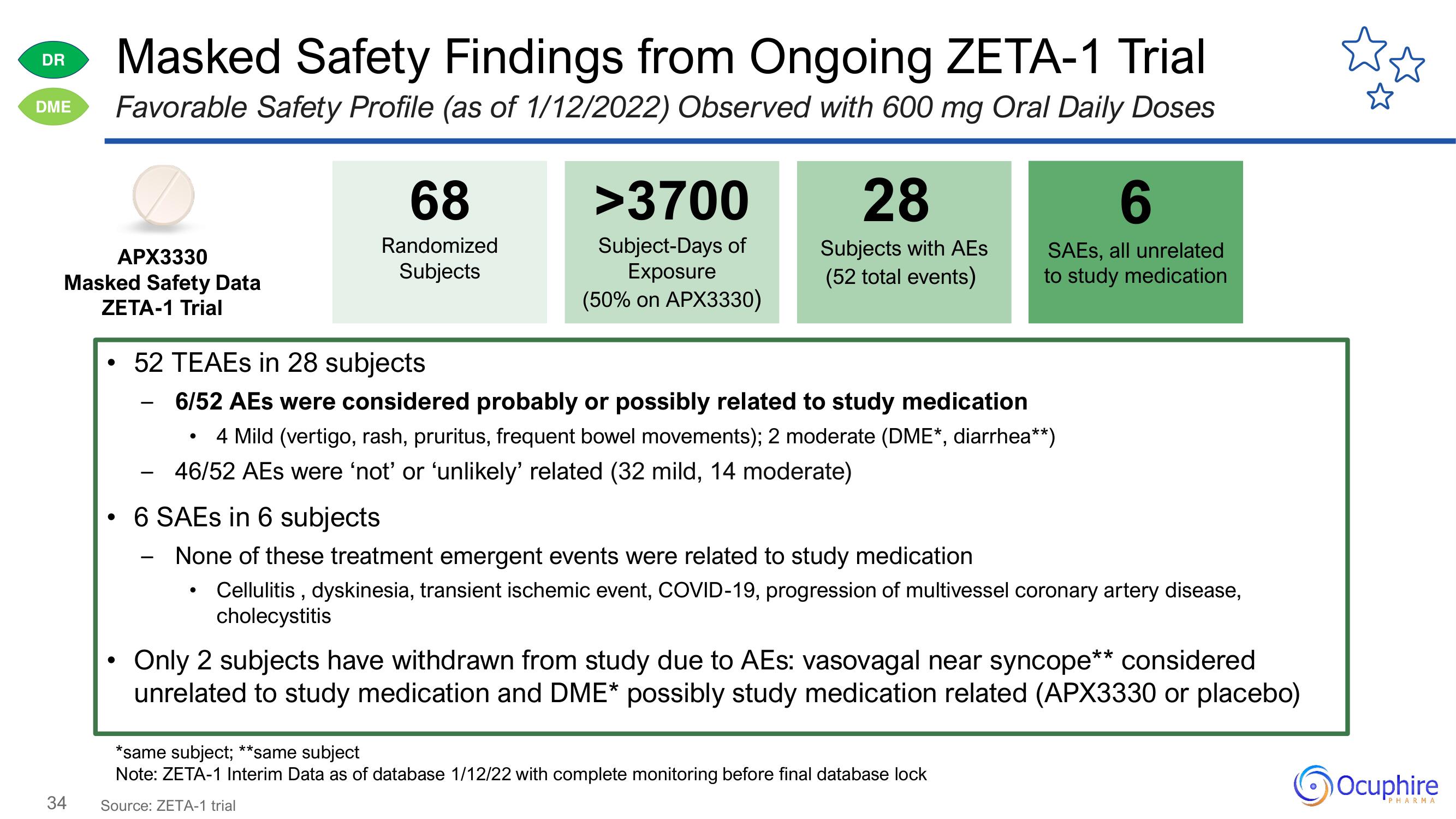 Ocuphire Pharma Investor Day Presentation Deck slide image #34