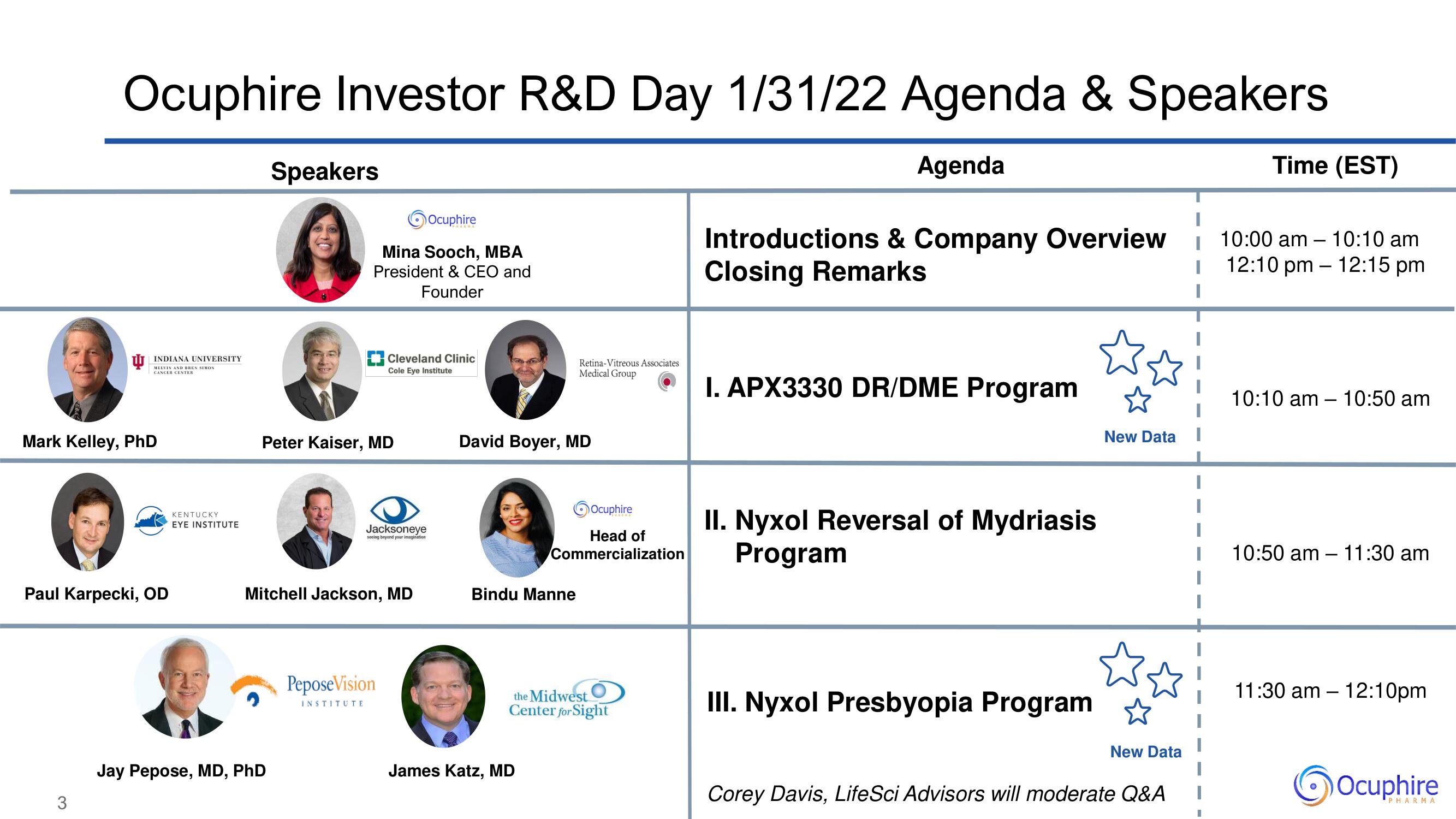 Ocuphire Pharma Investor Day Presentation Deck slide image #3