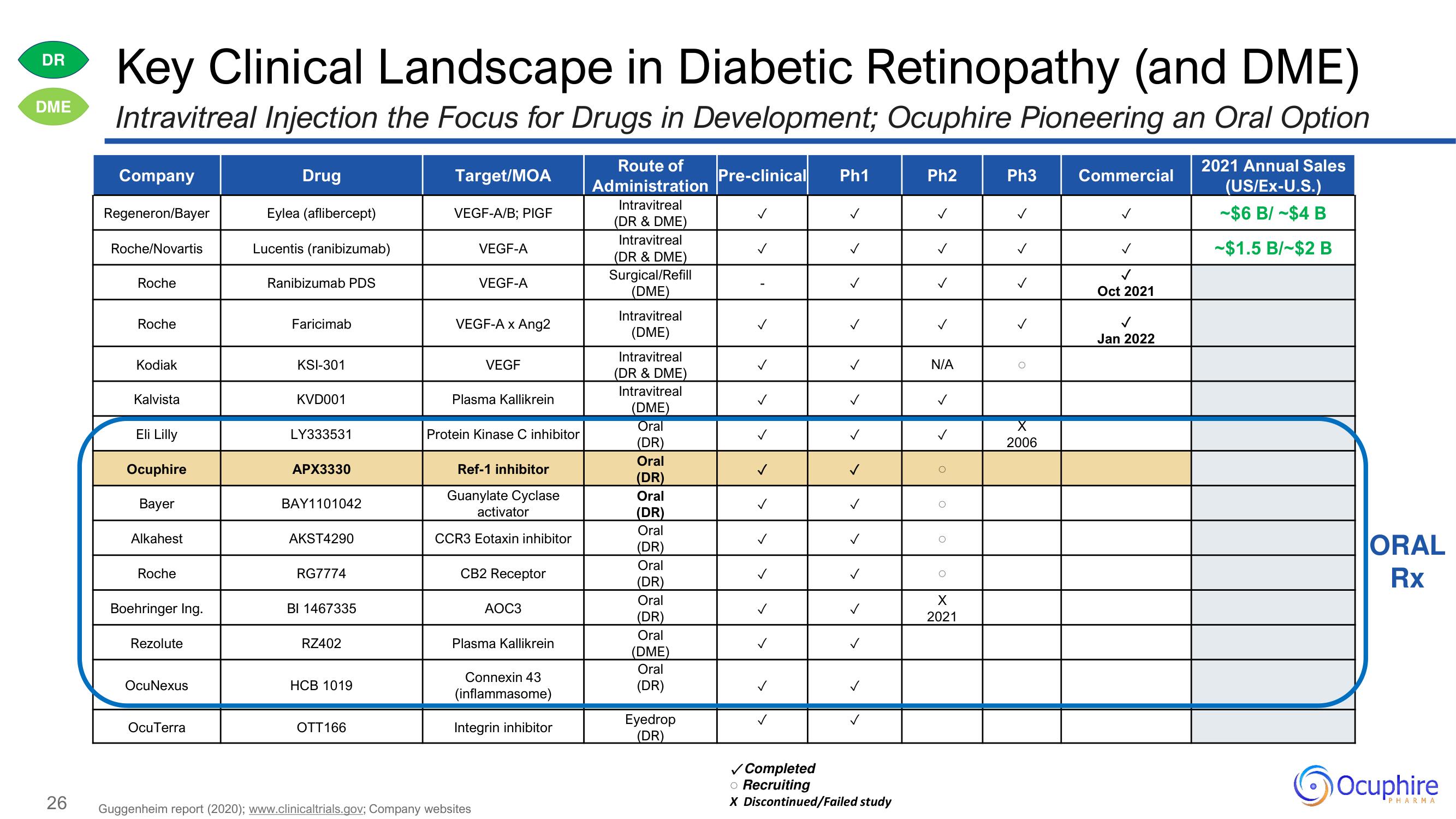 Ocuphire Pharma Investor Day Presentation Deck slide image #26