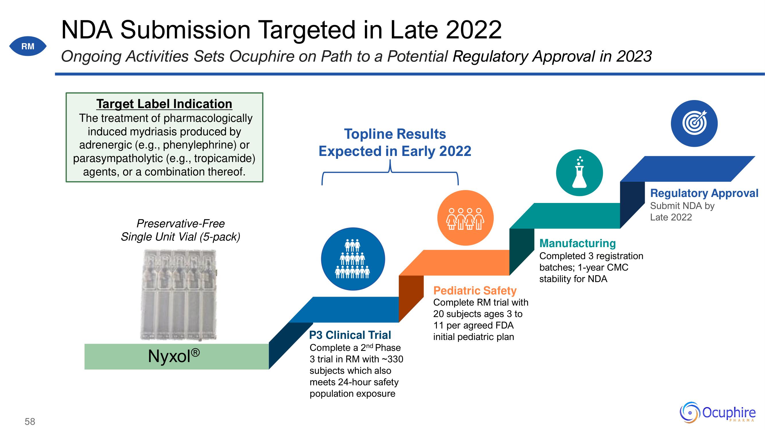 Ocuphire Pharma Investor Day Presentation Deck slide image #58