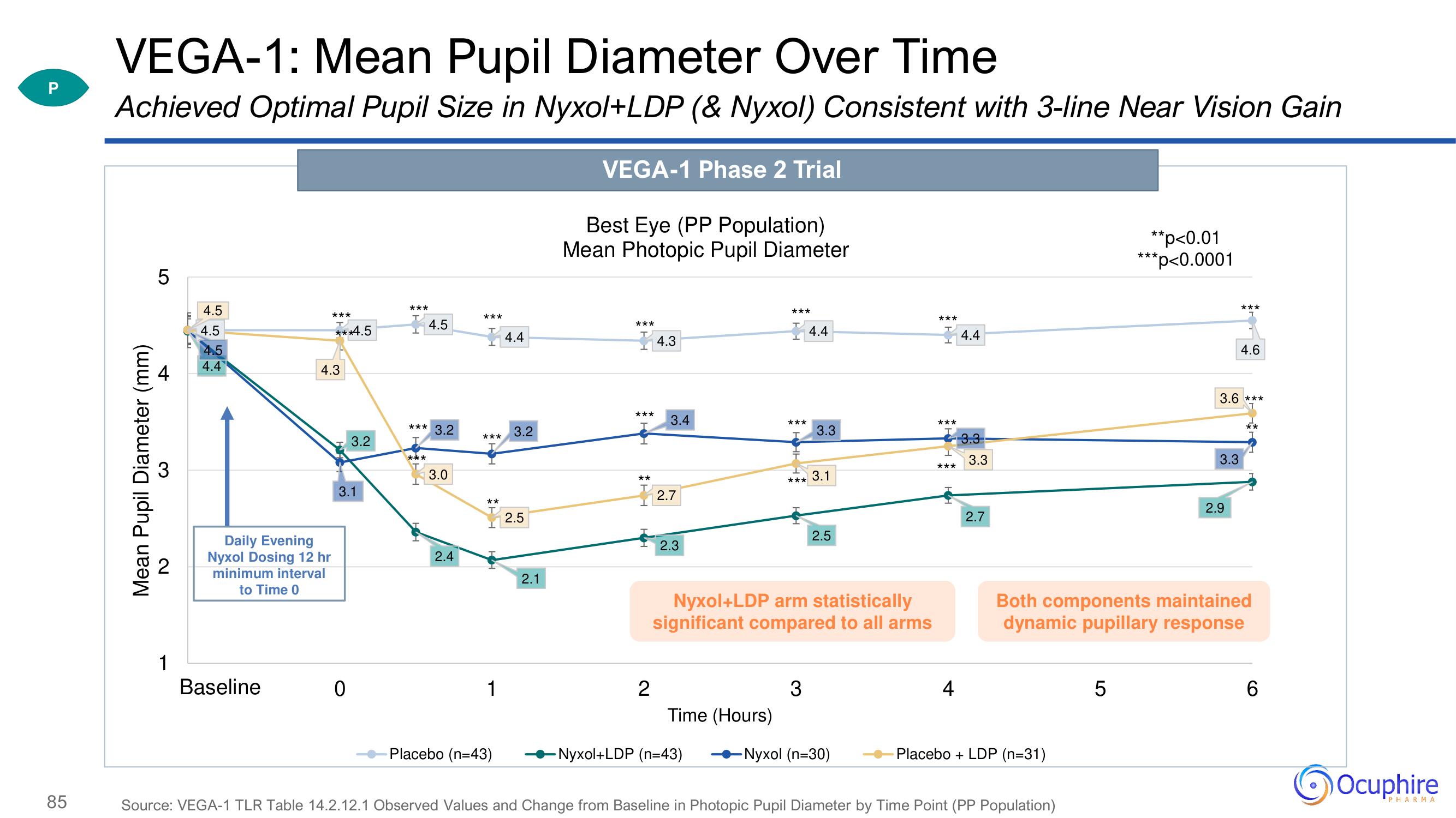 Ocuphire Pharma Investor Day Presentation Deck slide image #85