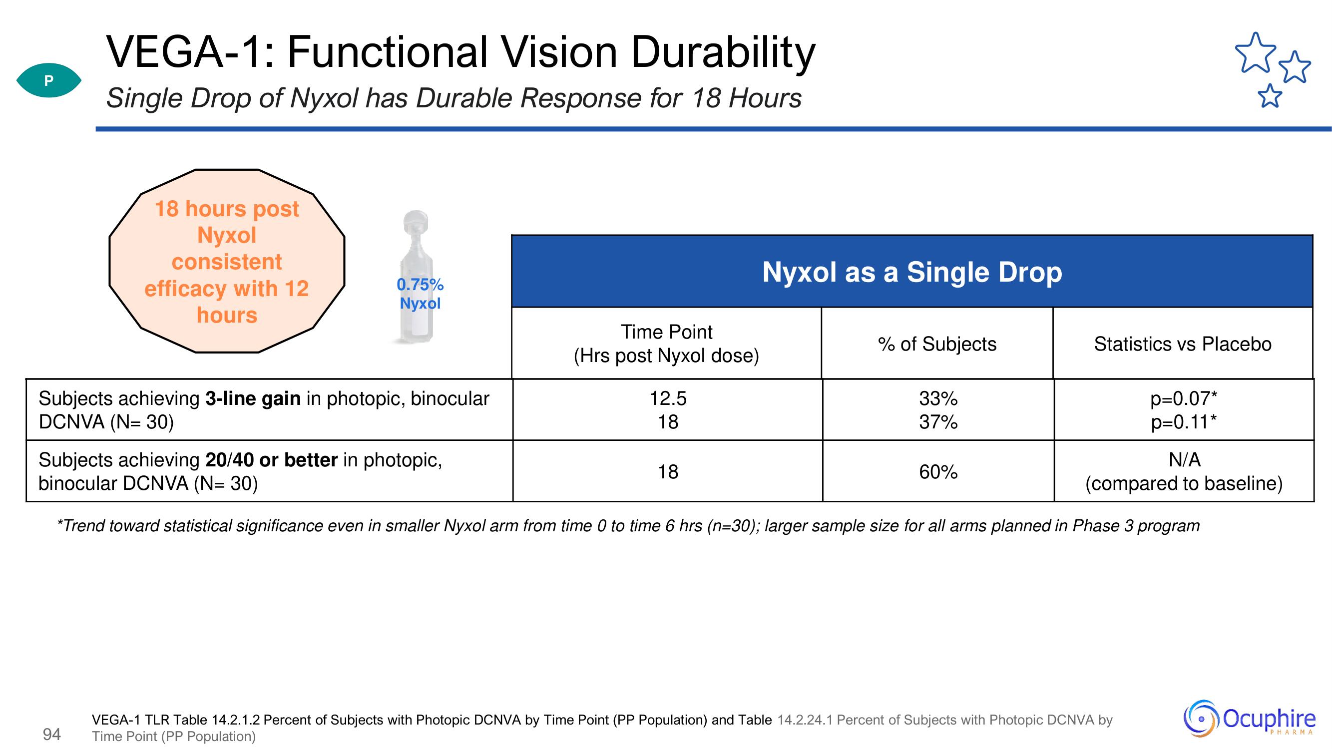 Ocuphire Pharma Investor Day Presentation Deck slide image #94