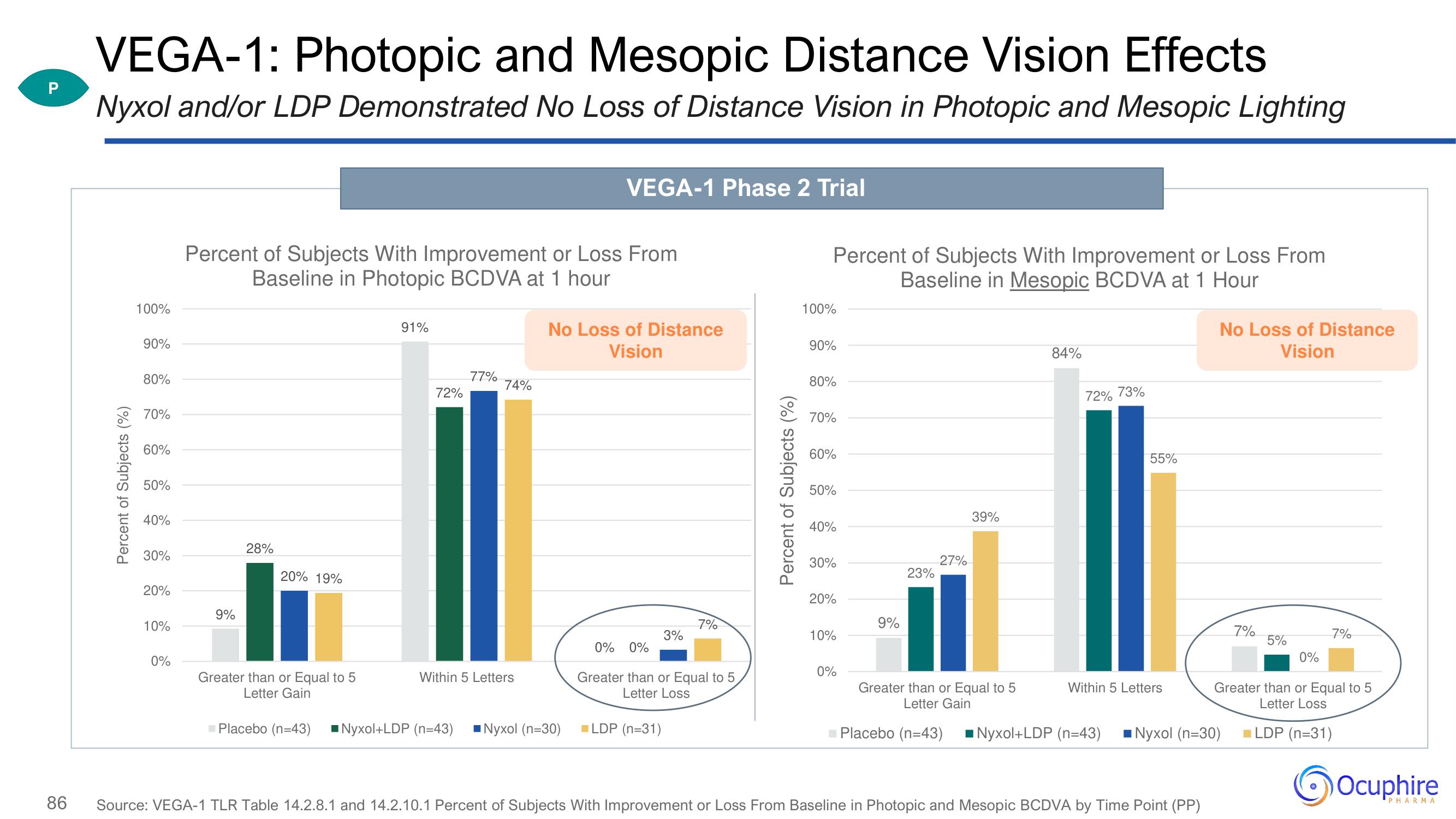 Ocuphire Pharma Investor Day Presentation Deck slide image #86