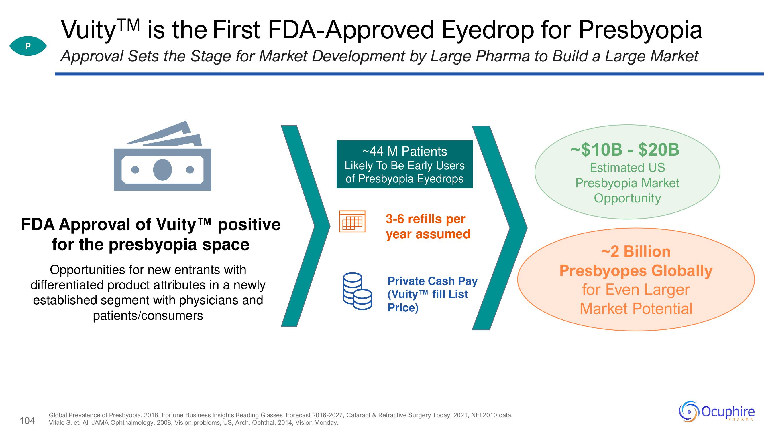 Ocuphire Pharma Investor Day Presentation Deck slide image #104