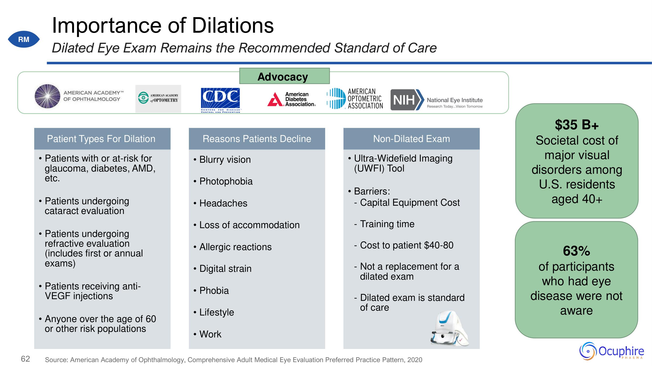 Ocuphire Pharma Investor Day Presentation Deck slide image #62