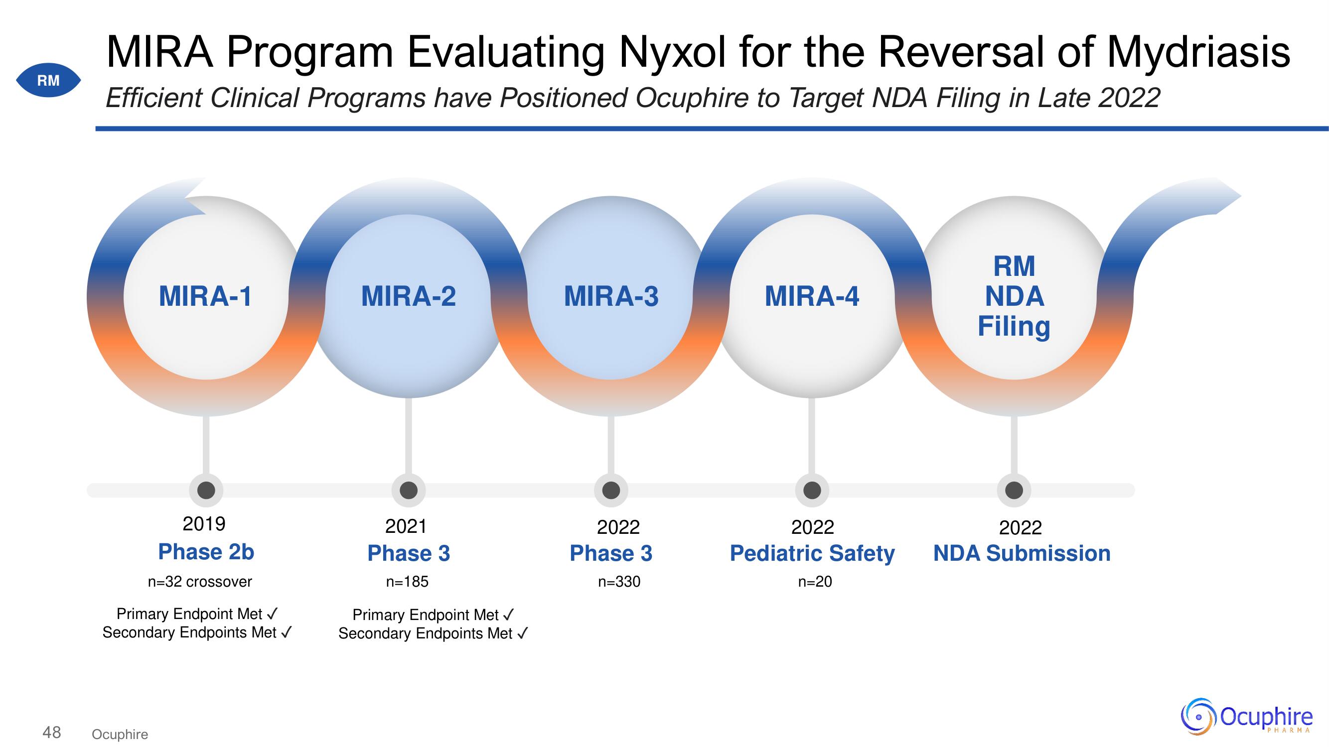 Ocuphire Pharma Investor Day Presentation Deck slide image #48