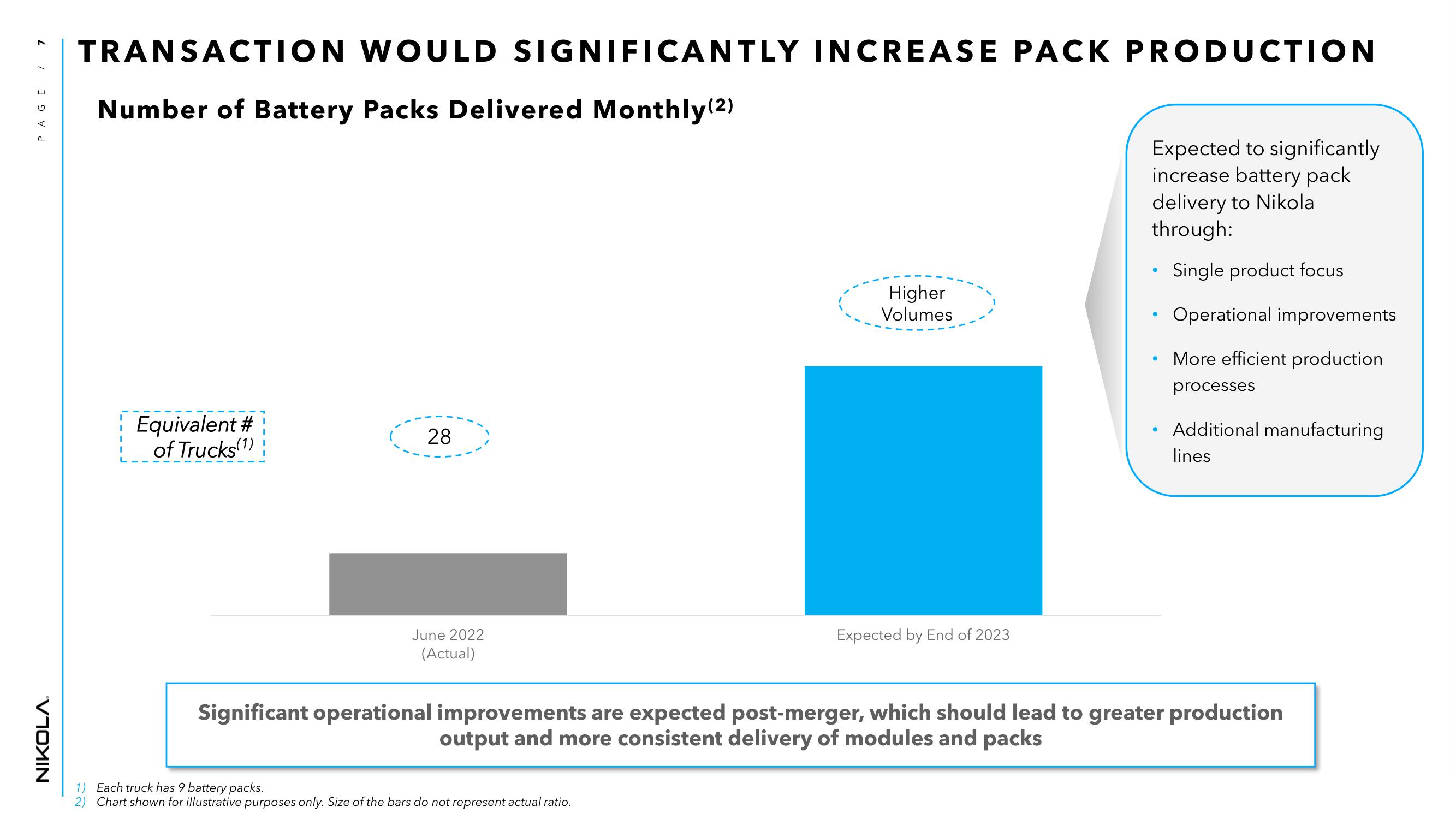 Nikola Investor Day Presentation Deck slide image #7