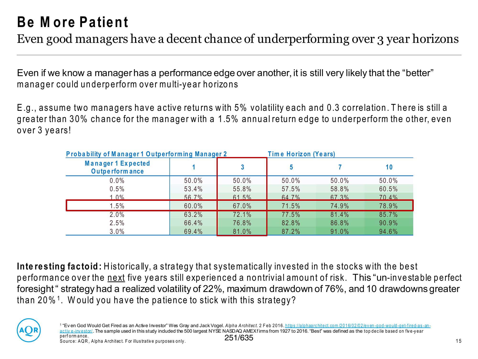 Active and Passive Investing  slide image #15