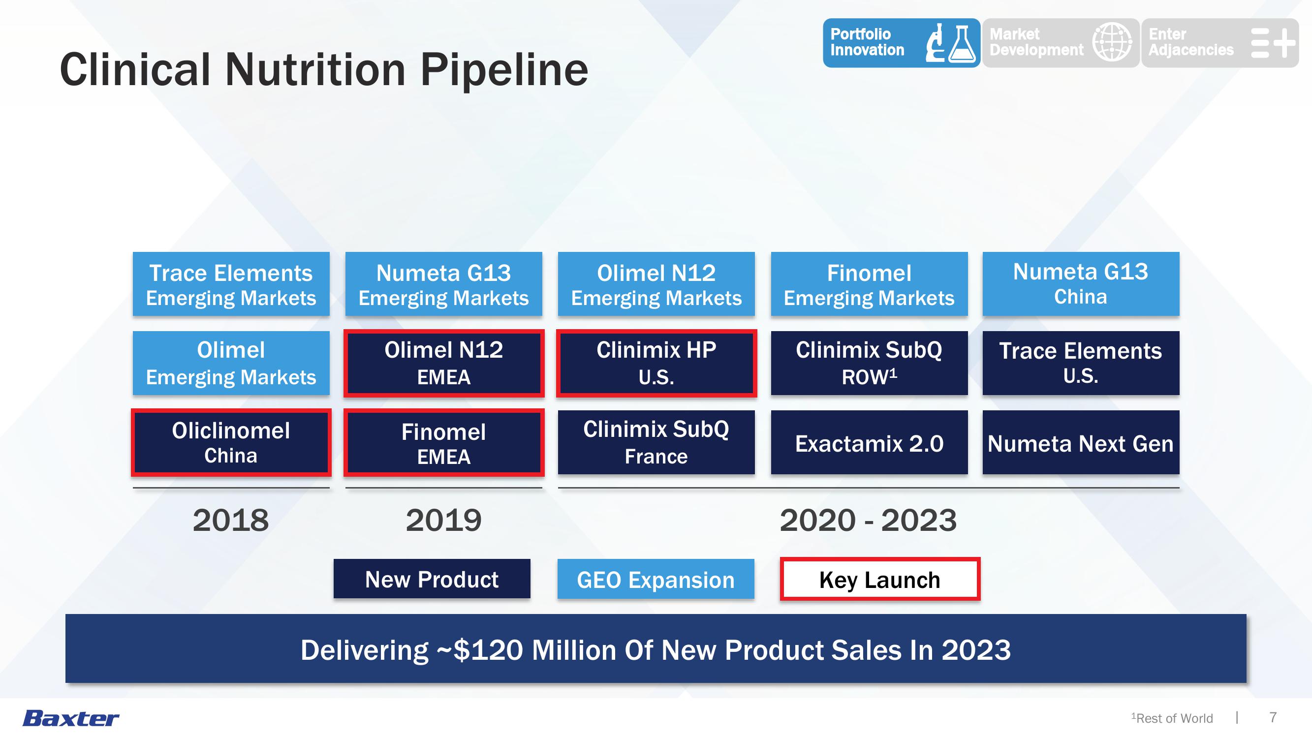 Clinical Nutrition slide image #7