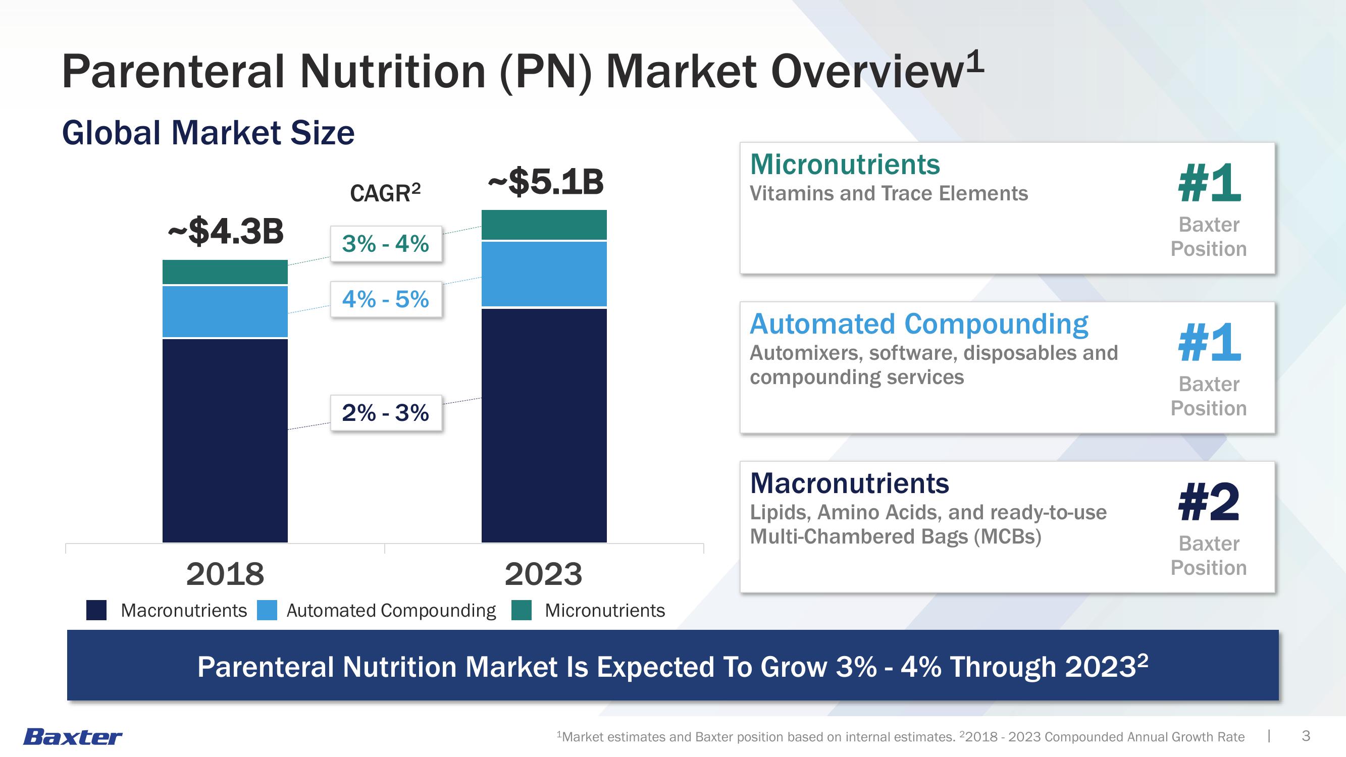 Clinical Nutrition slide image #3