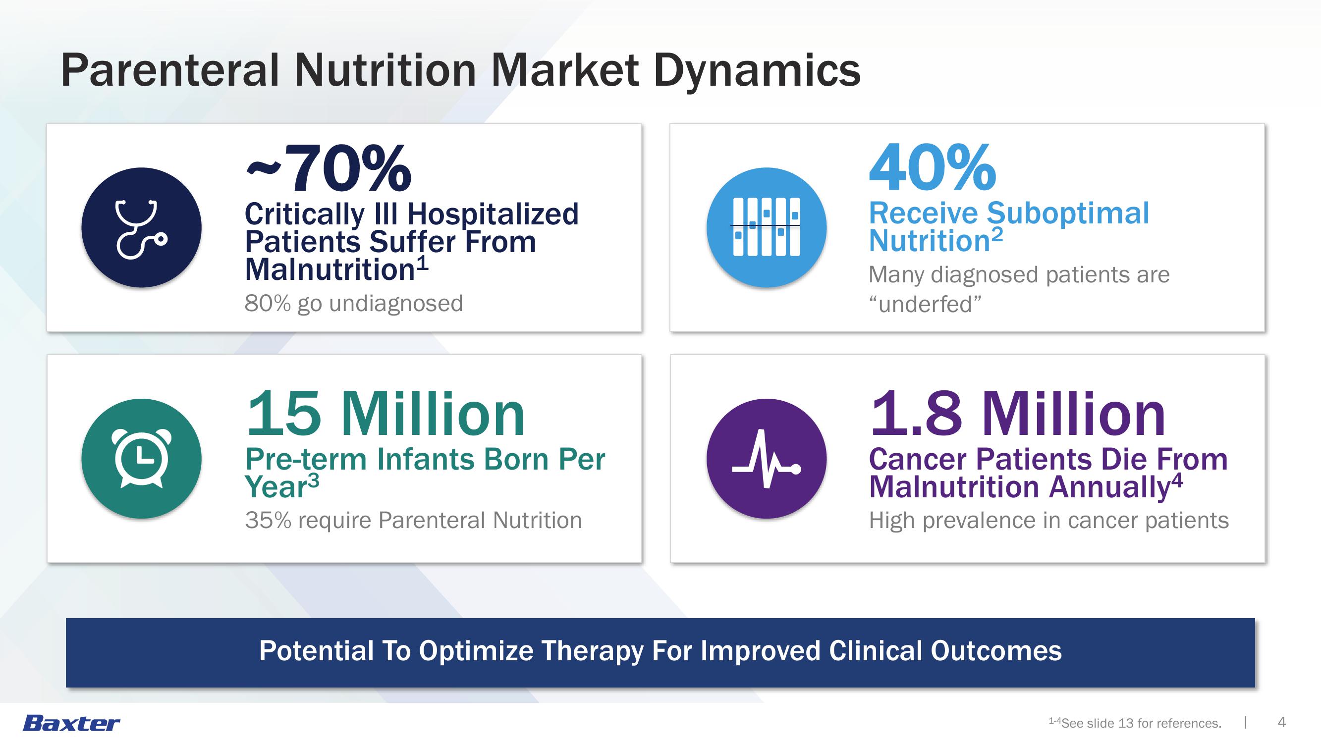 Clinical Nutrition slide image #4