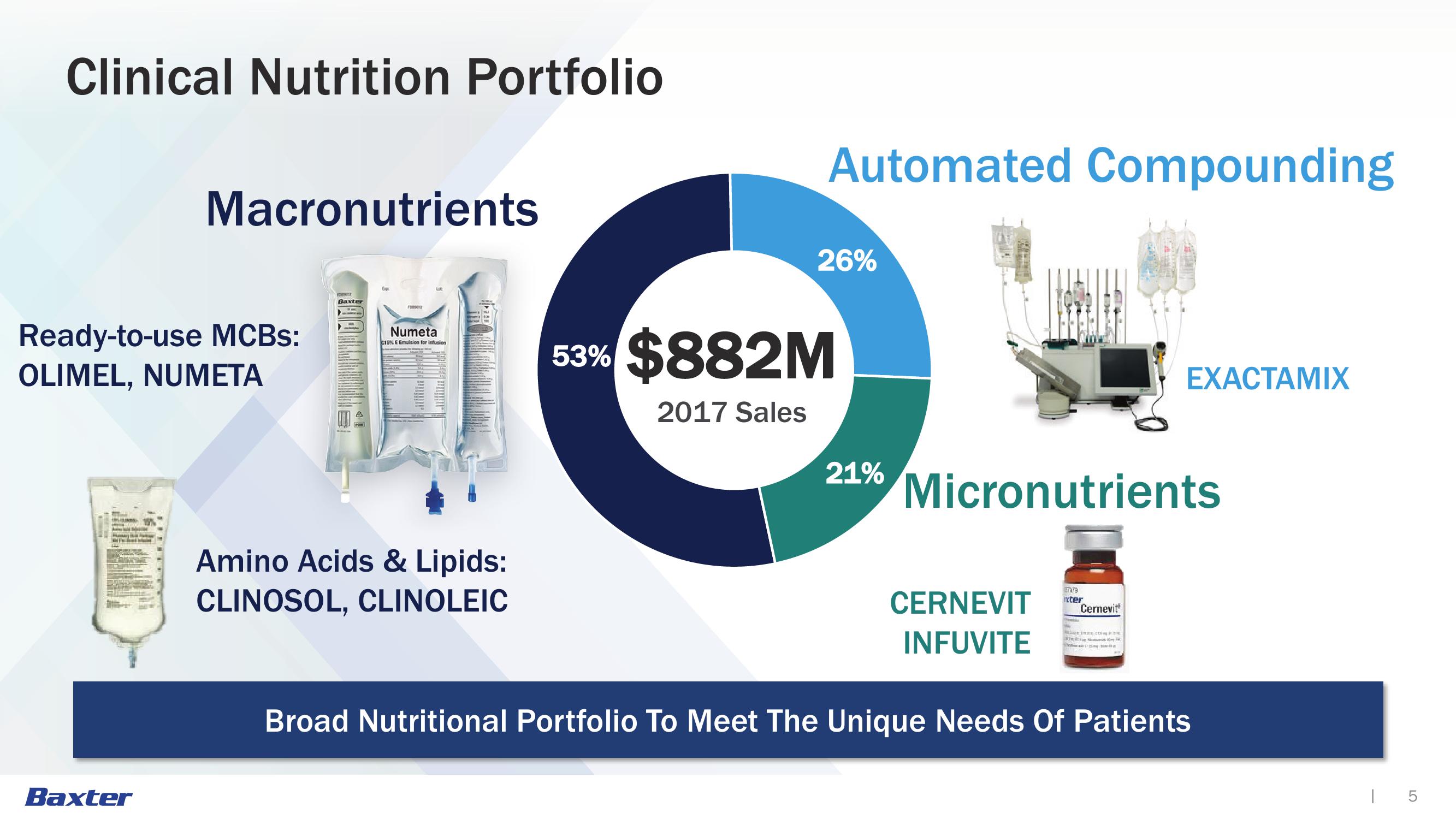 Clinical Nutrition slide image #5