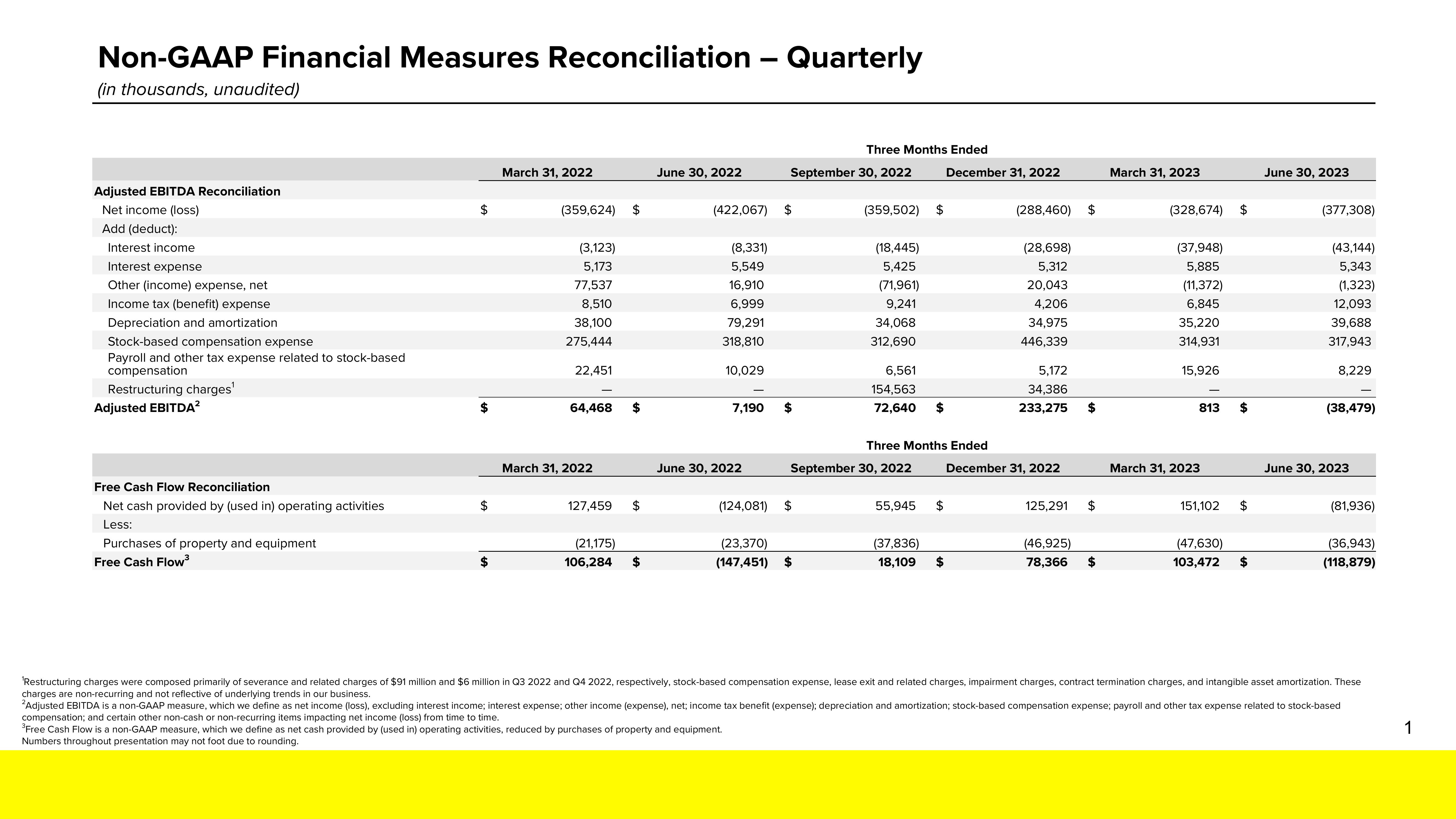 Snap Inc Results Presentation Deck slide image #17