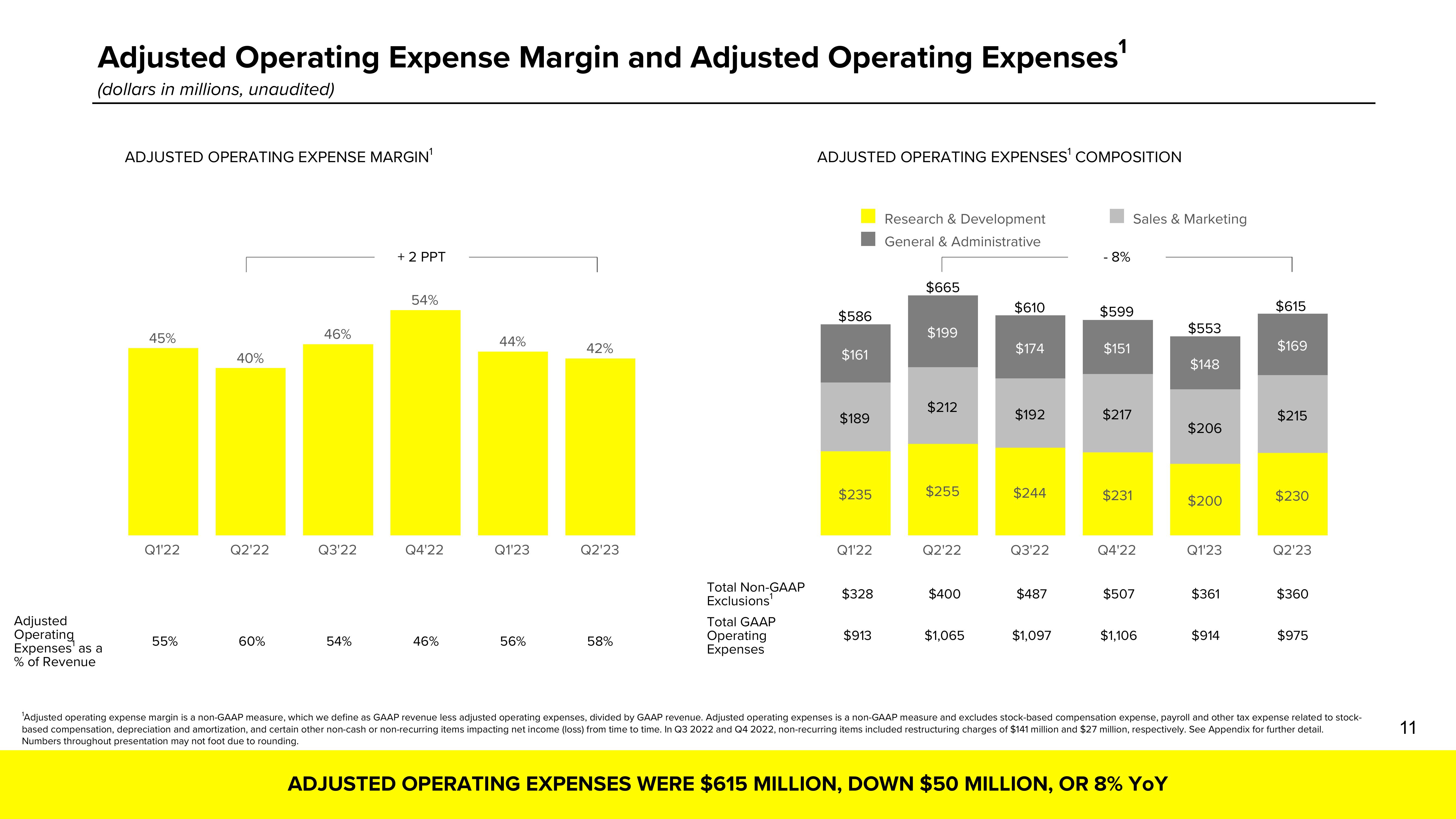 Snap Inc Results Presentation Deck slide image #11