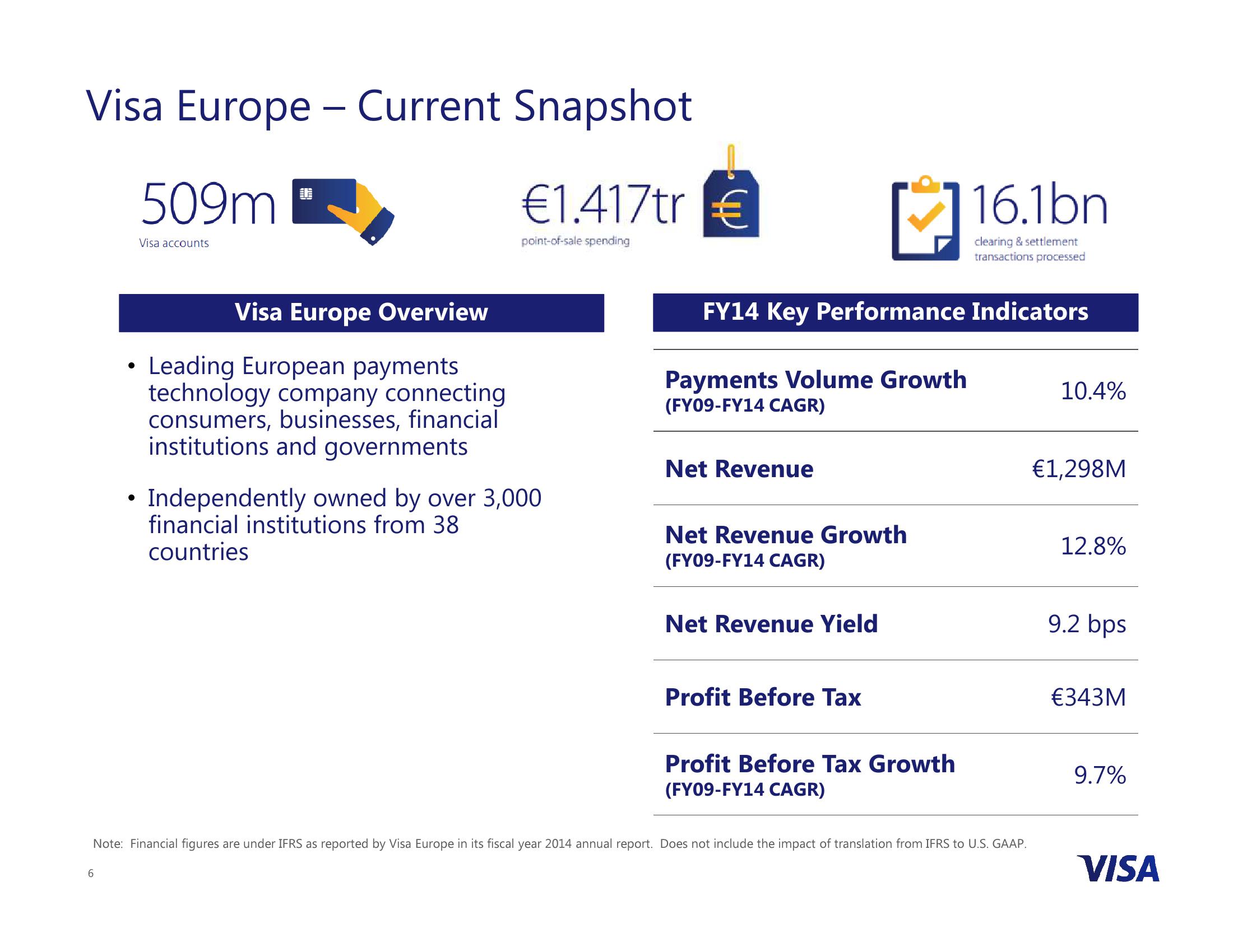 Visa Inc. to Acquire Visa Europe slide image #6