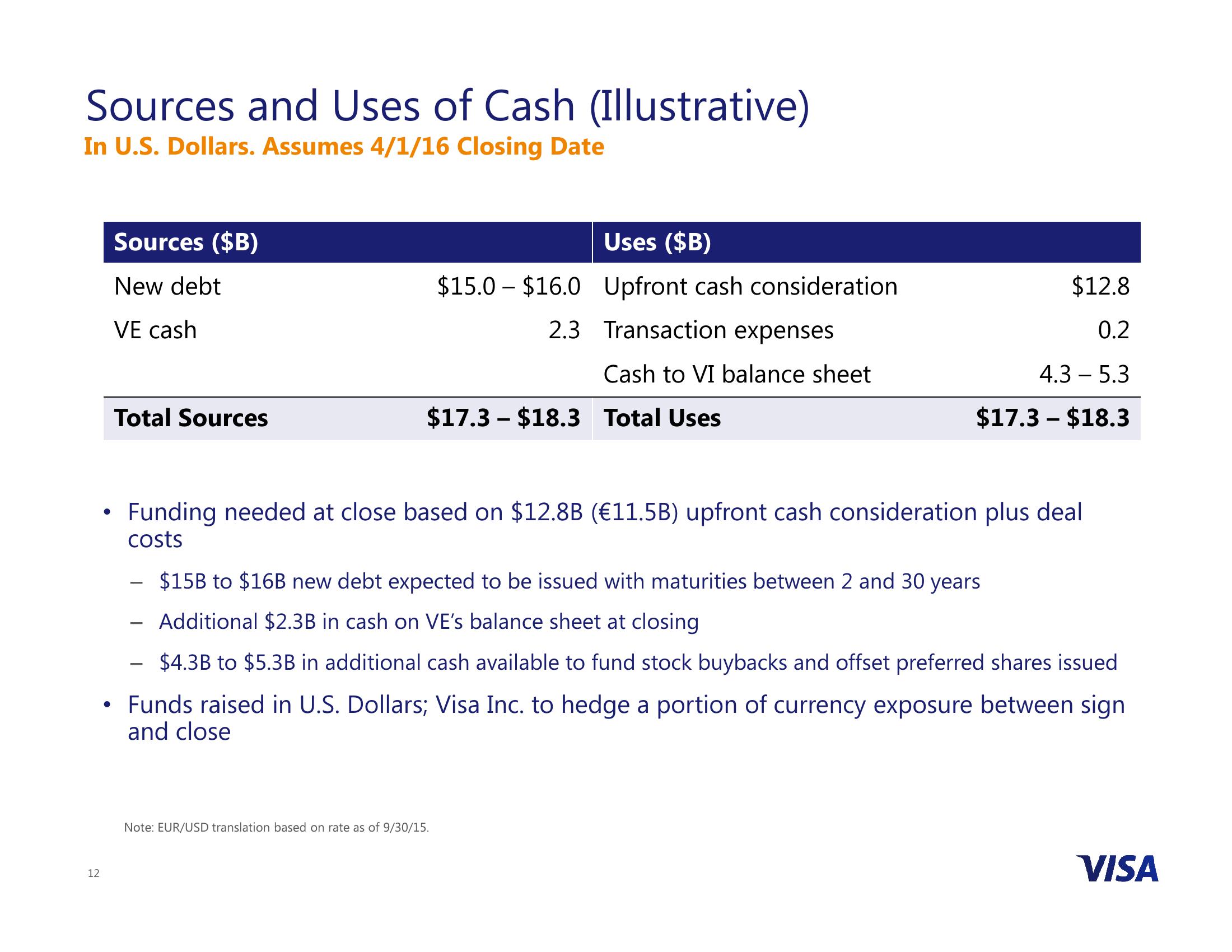 Visa Inc. to Acquire Visa Europe slide image #12