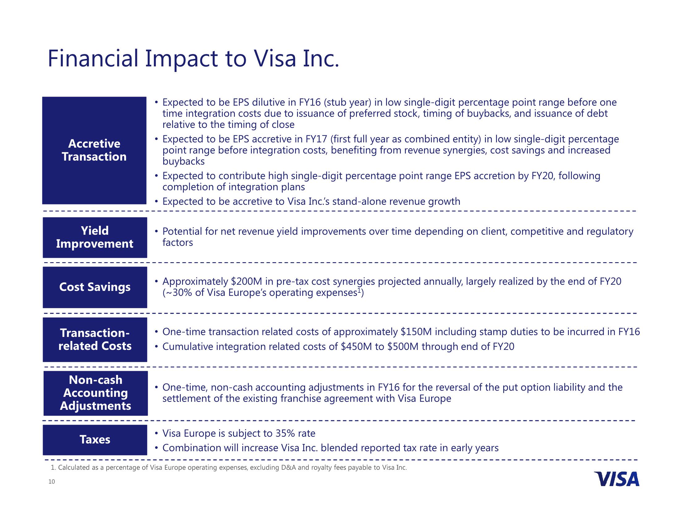 Visa Inc. to Acquire Visa Europe slide image #10