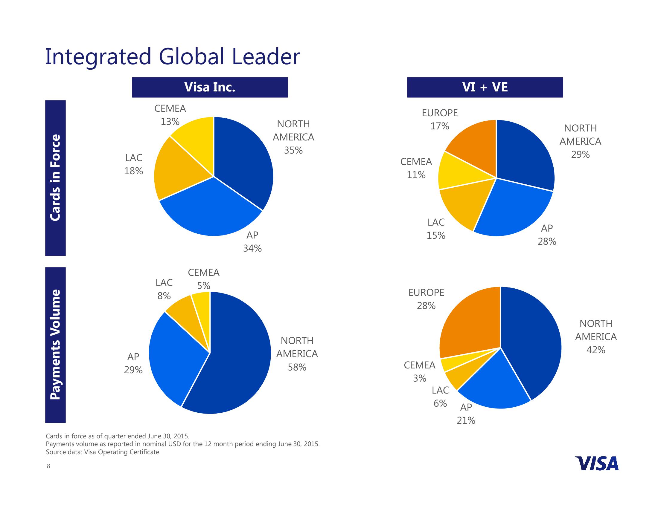 Visa Inc. to Acquire Visa Europe slide image #8