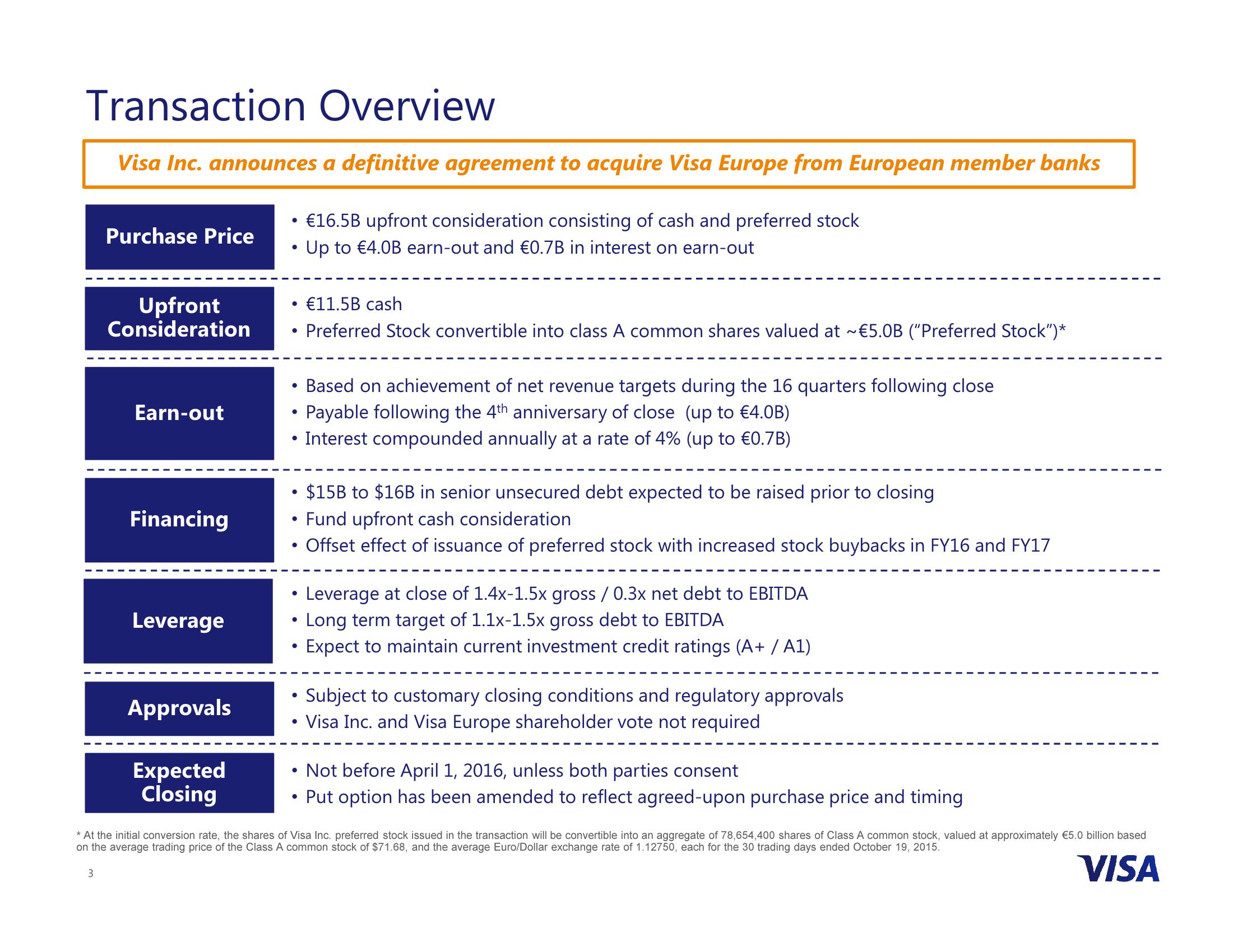 Visa Inc. to Acquire Visa Europe slide image #3