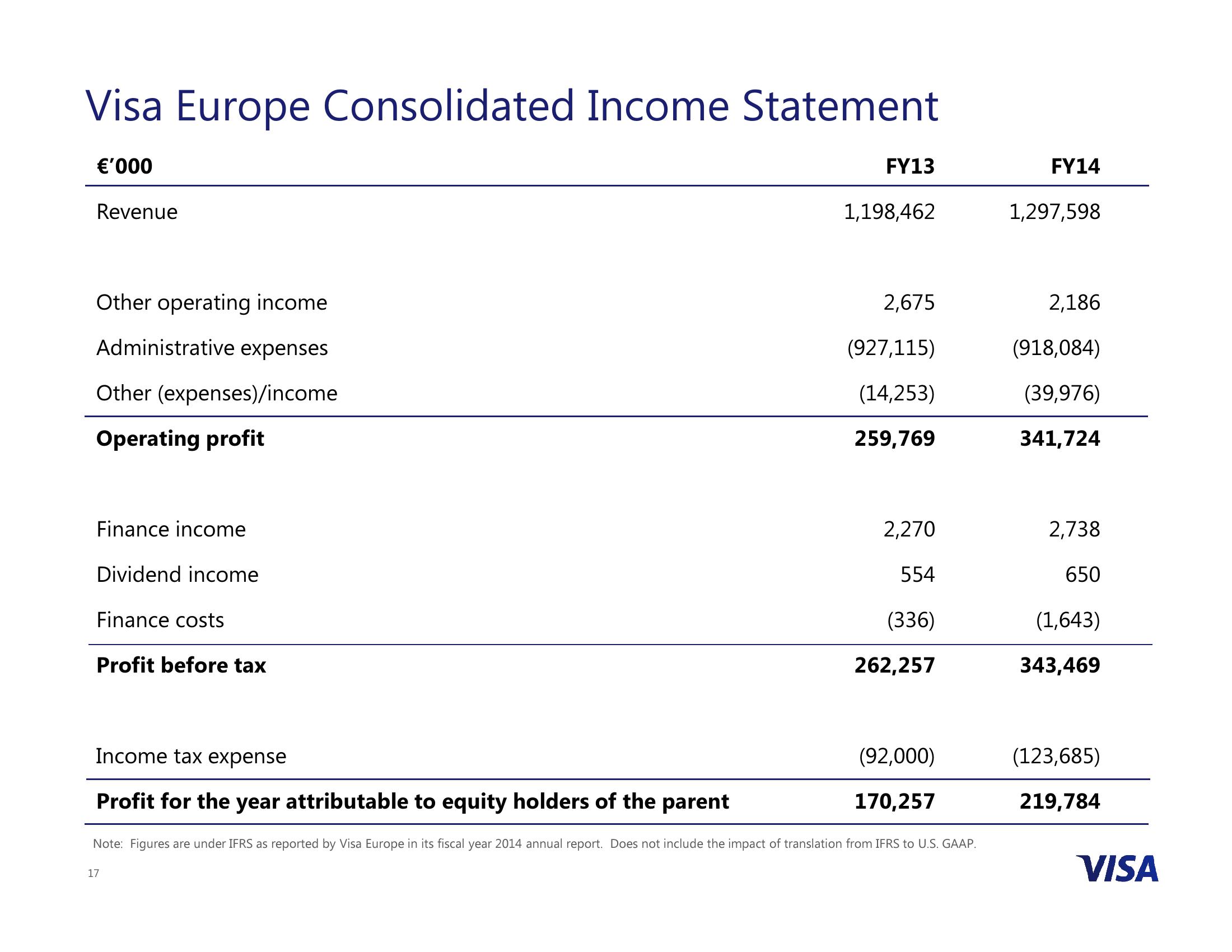 Visa Inc. to Acquire Visa Europe slide image #17