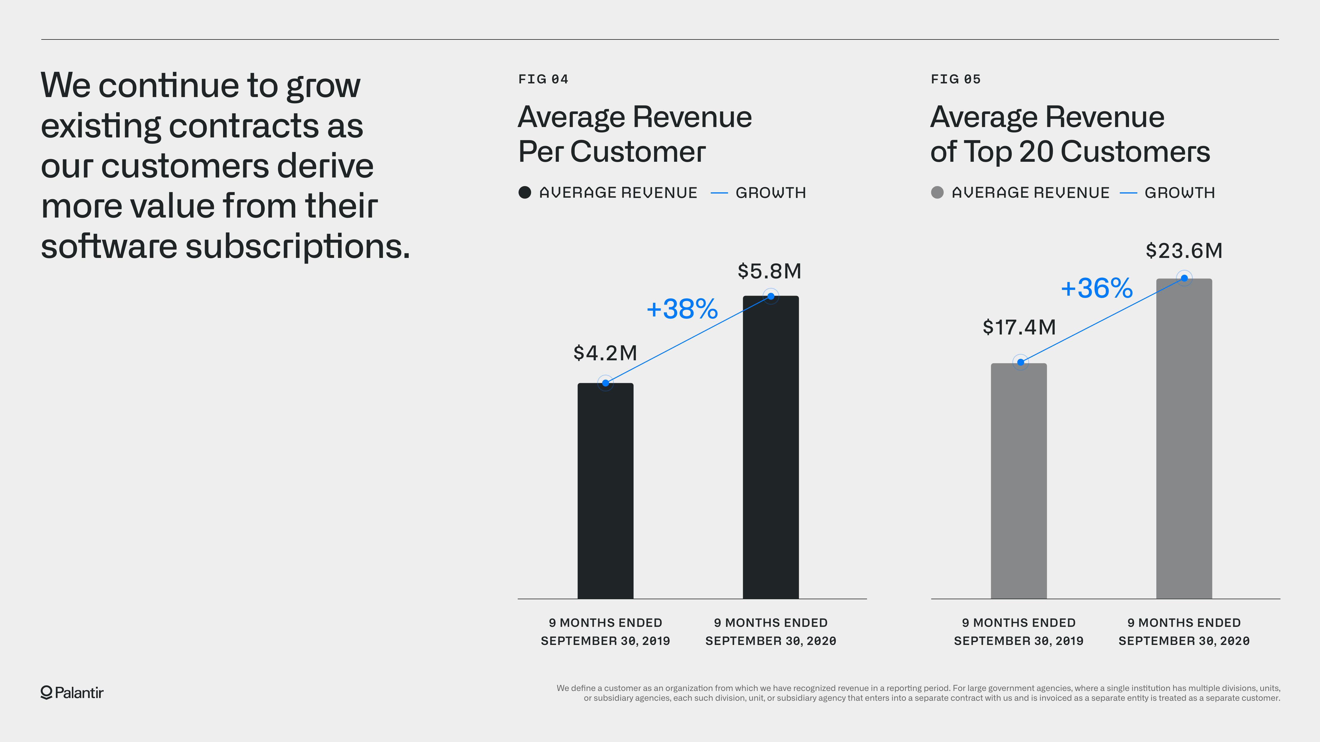 Palantir Results Presentation Deck slide image #24